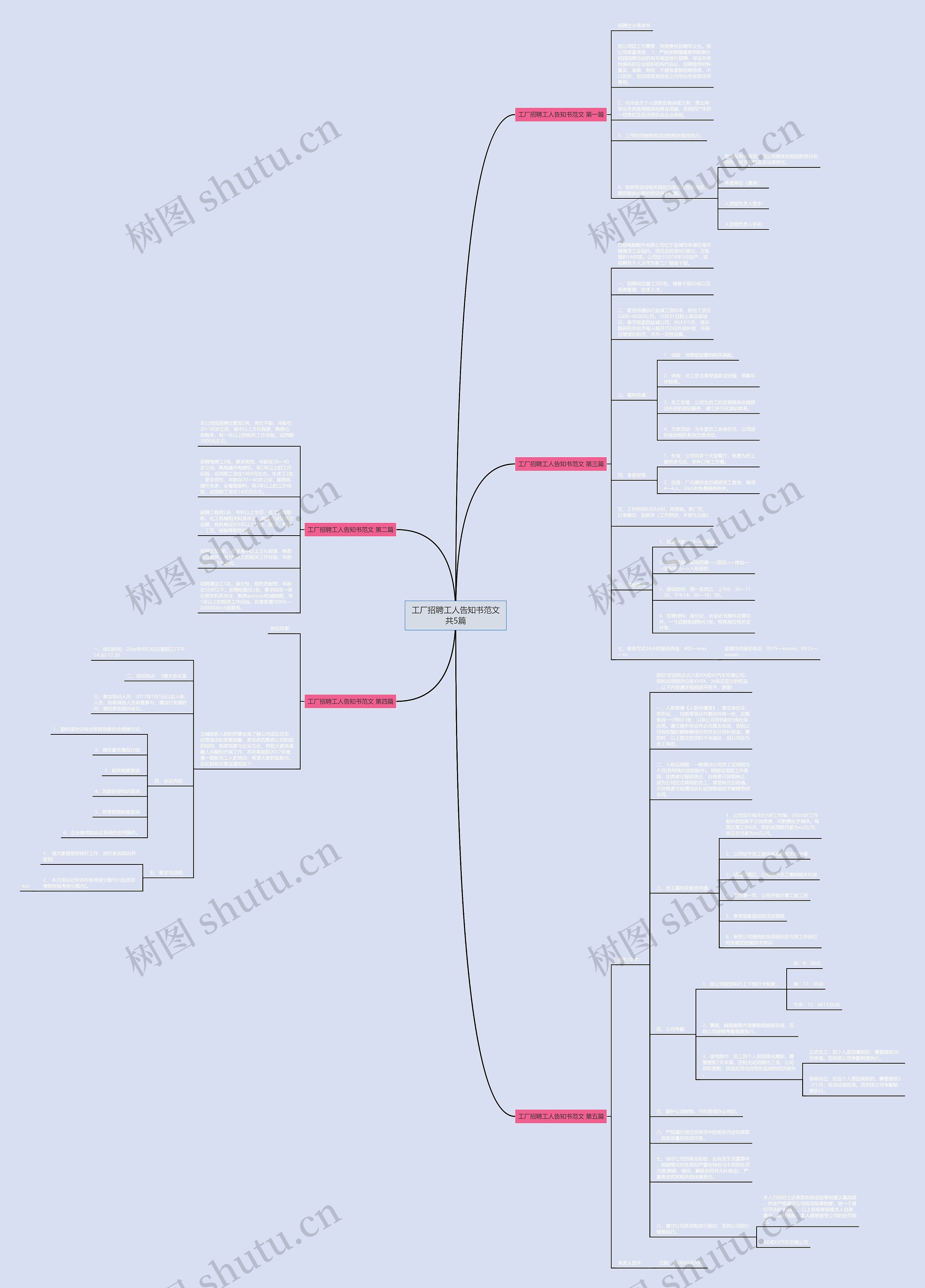 工厂招聘工人告知书范文共5篇思维导图
