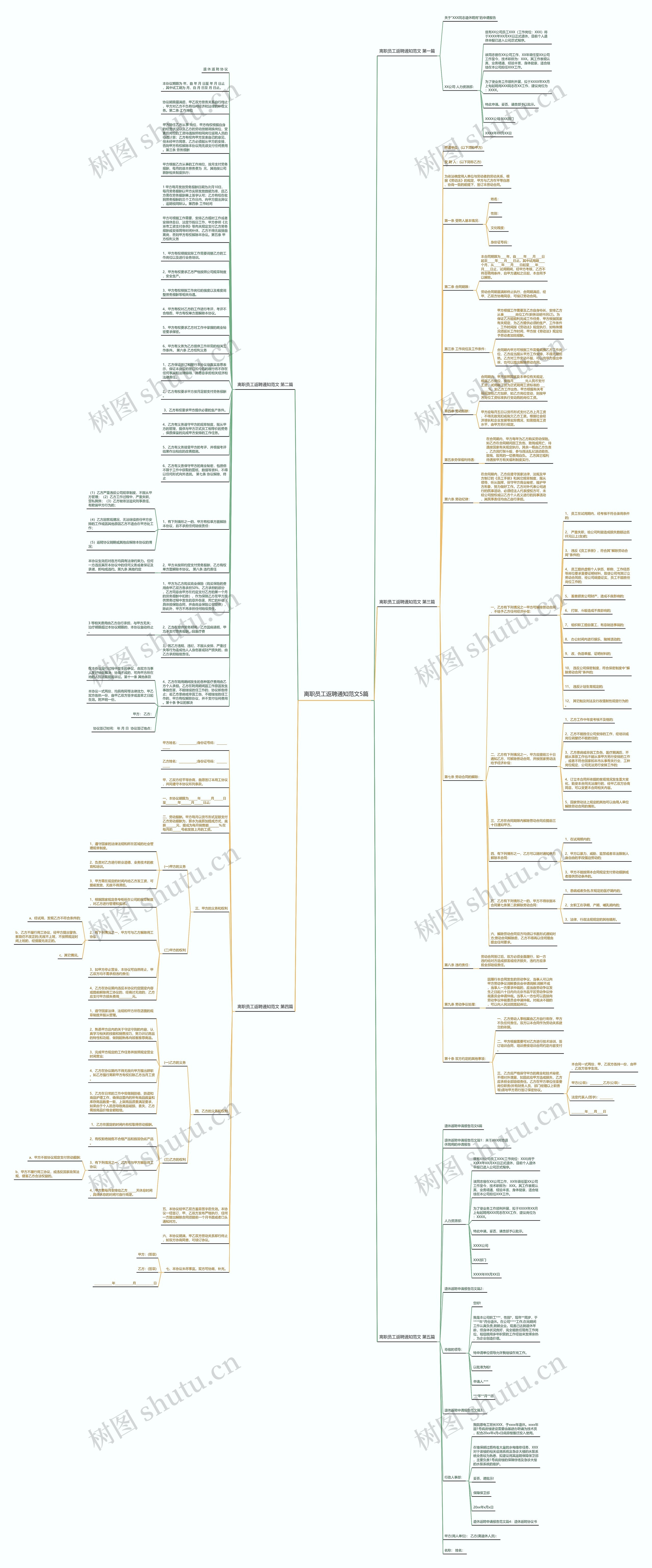 离职员工返聘通知范文5篇思维导图