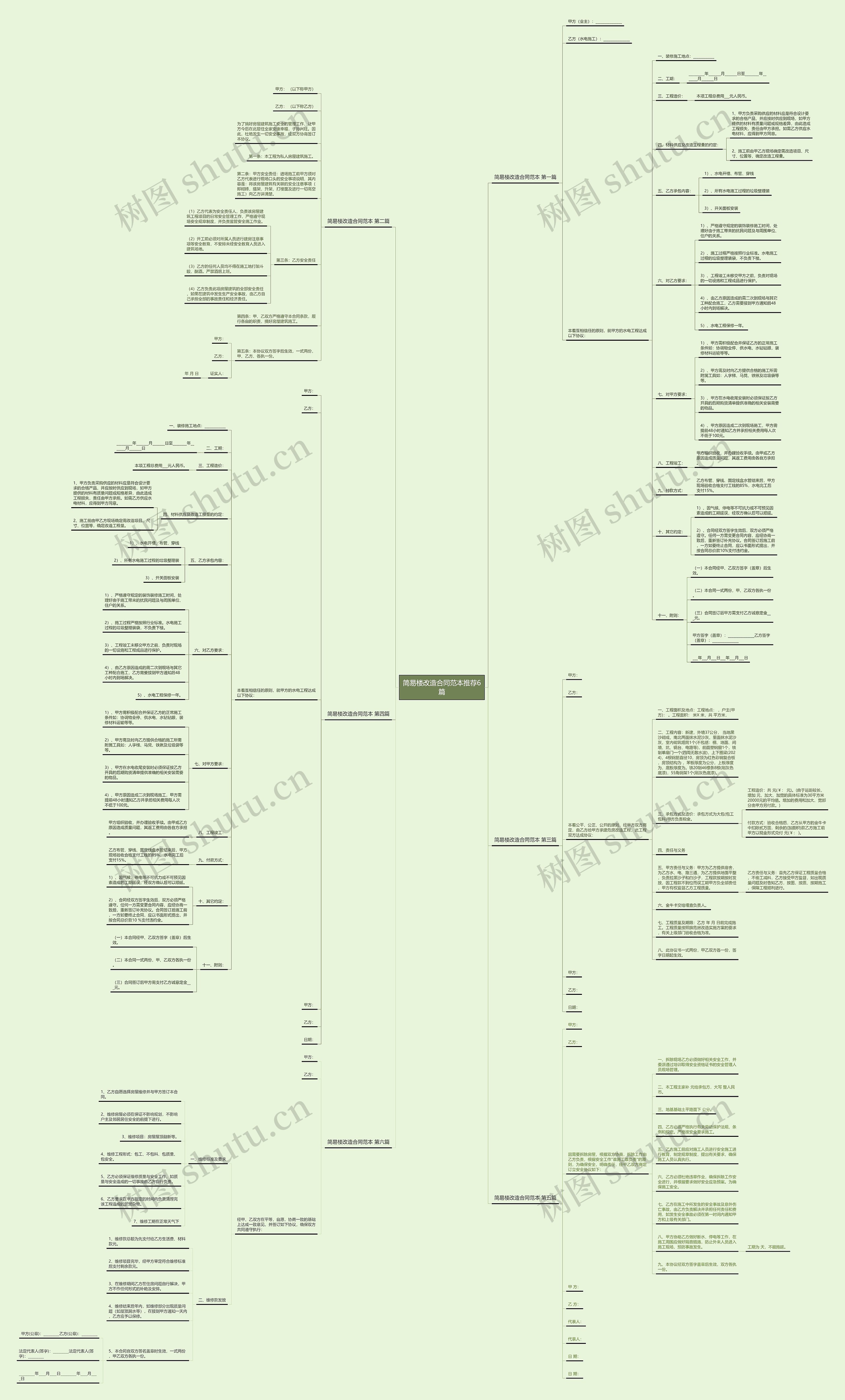 简易楼改造合同范本推荐6篇思维导图
