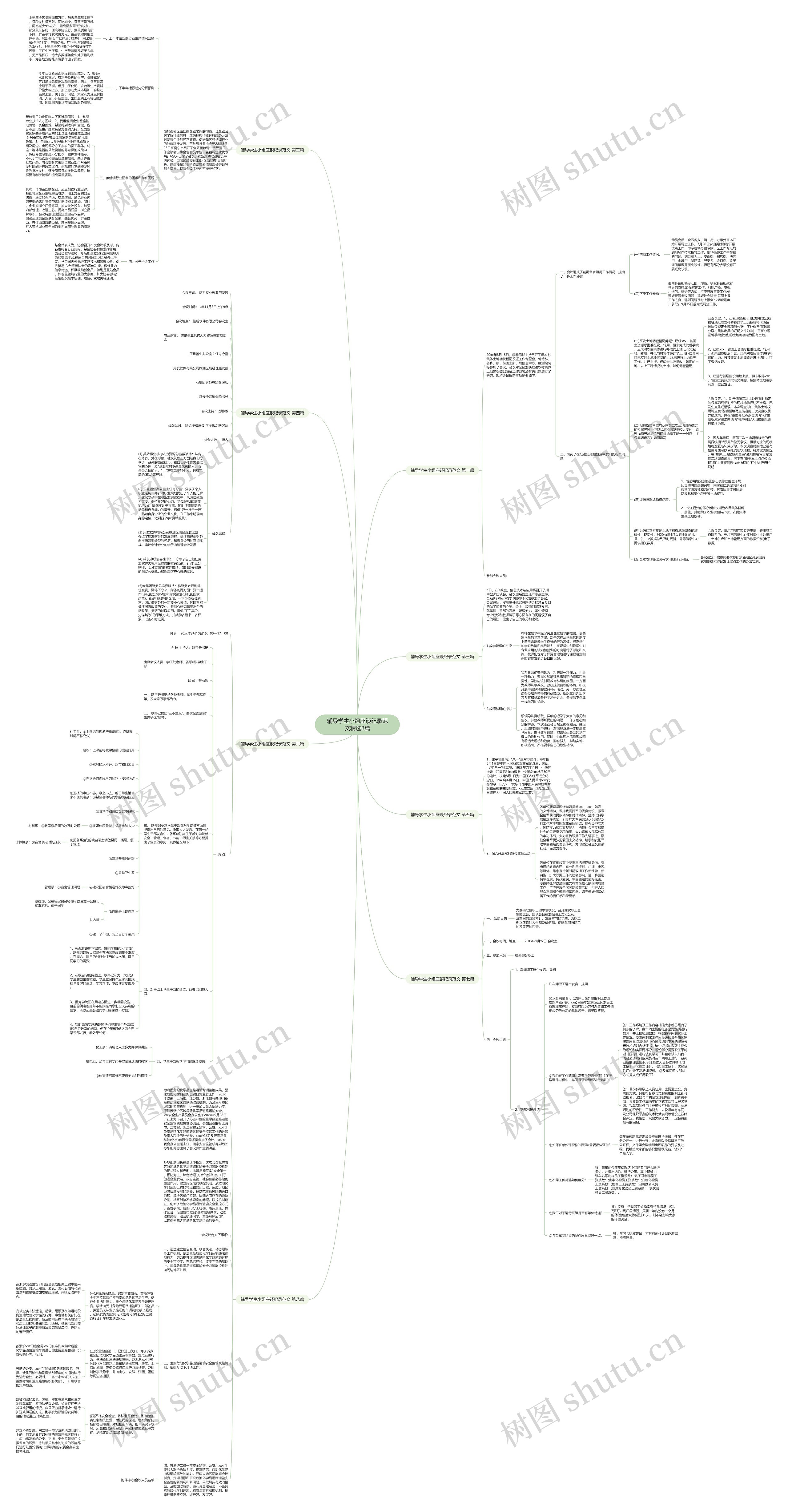 辅导学生小组座谈纪录范文精选8篇思维导图