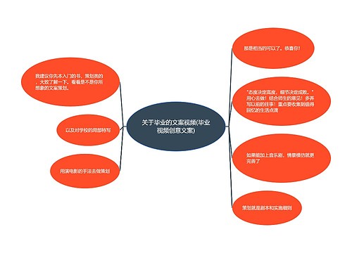 关于毕业的文案视频(毕业视频创意文案)