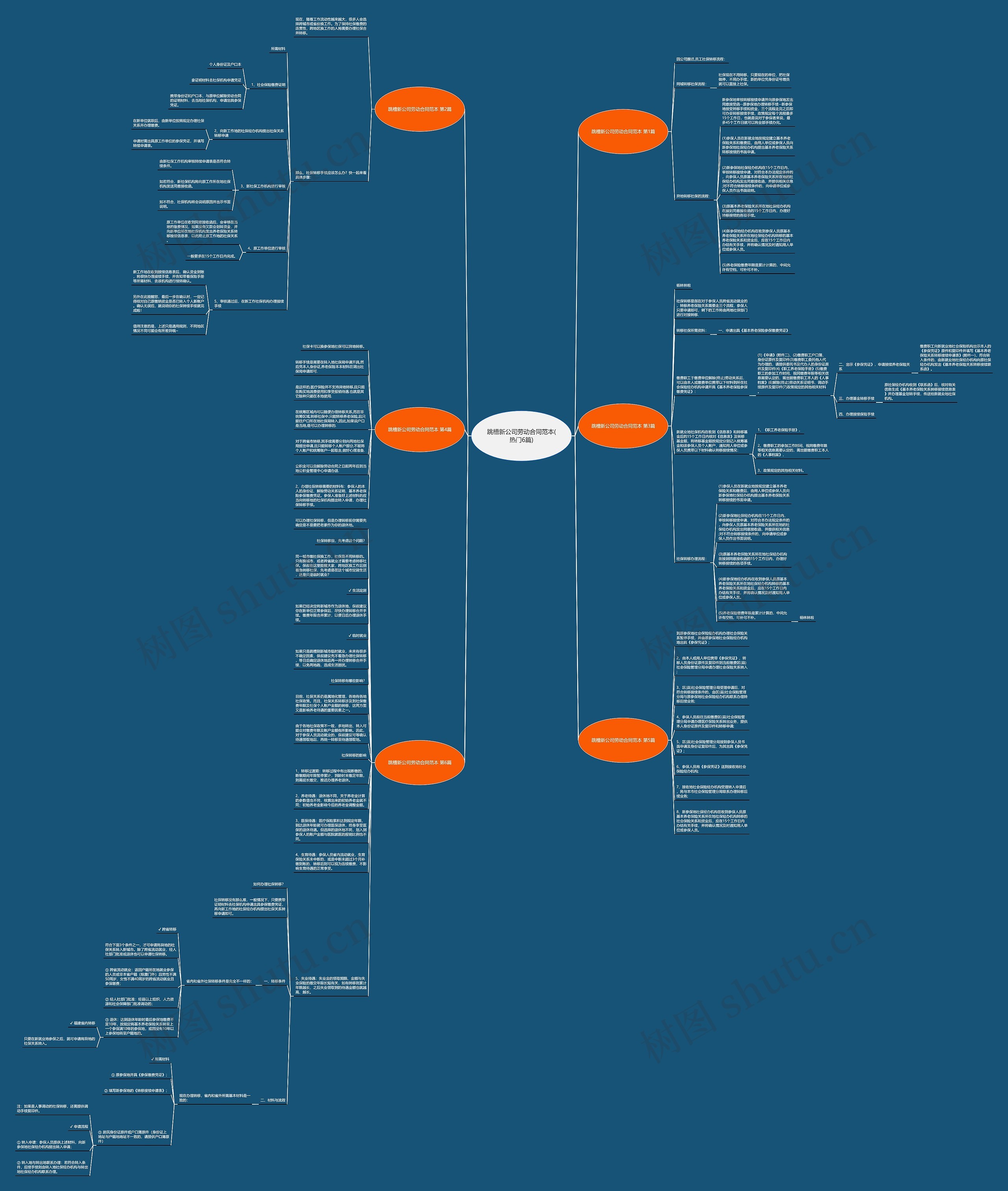跳槽新公司劳动合同范本(热门6篇)思维导图