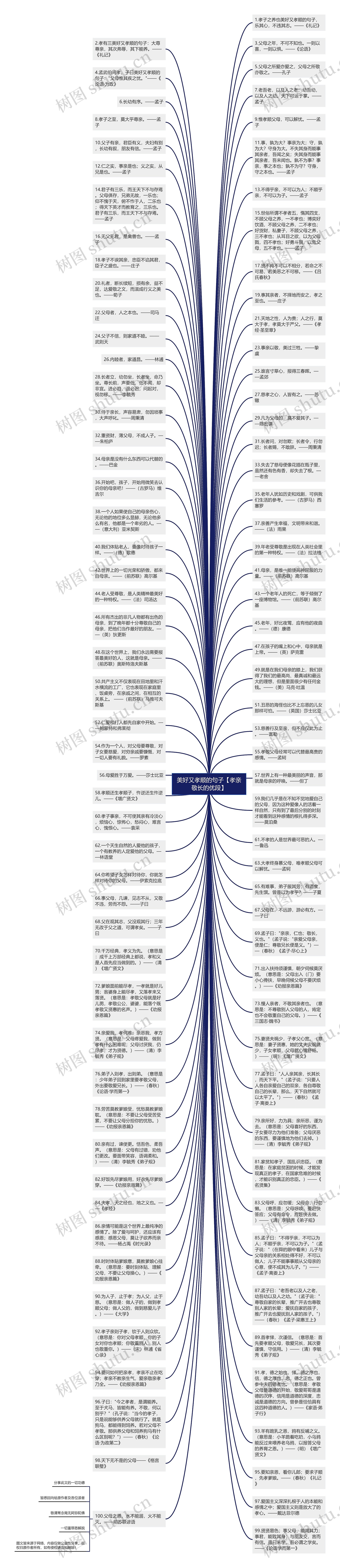 美好又孝顺的句子【孝亲敬长的优段】思维导图