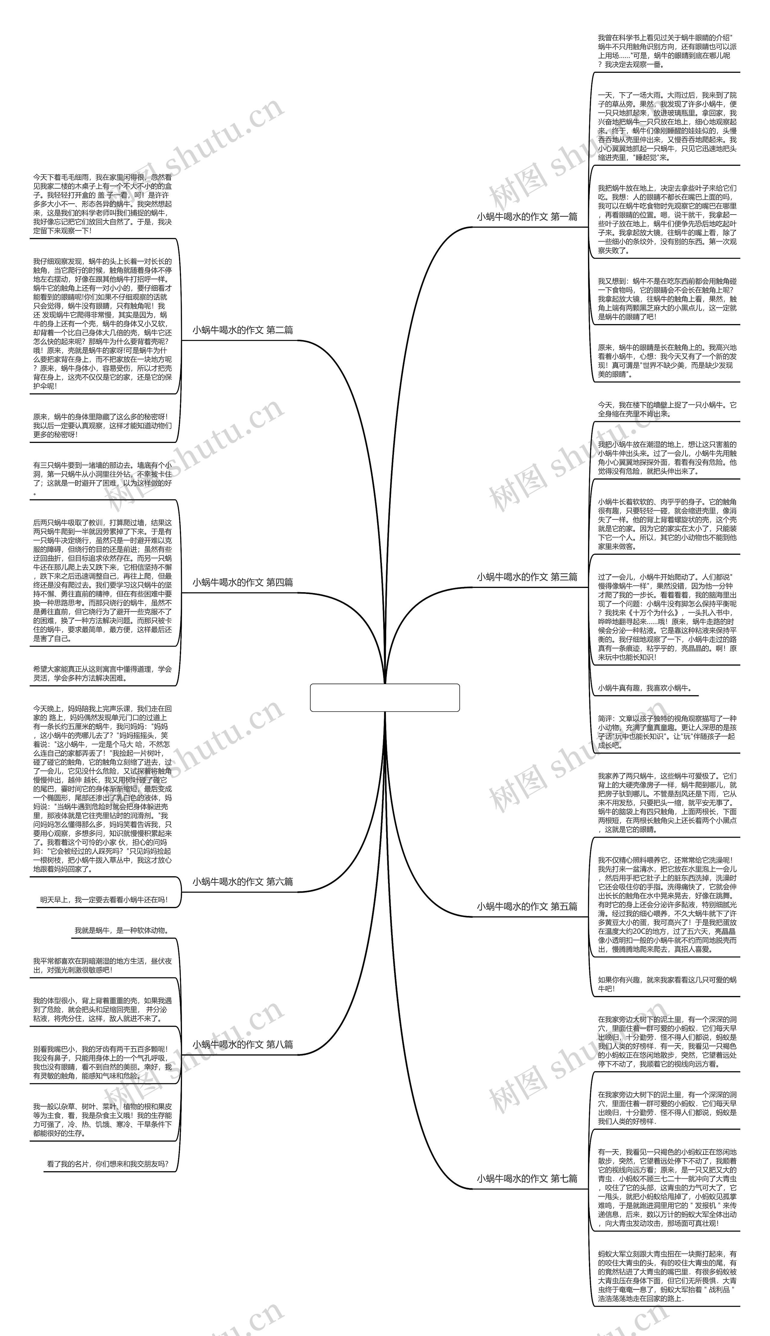 小蜗牛喝水的作文推荐8篇思维导图