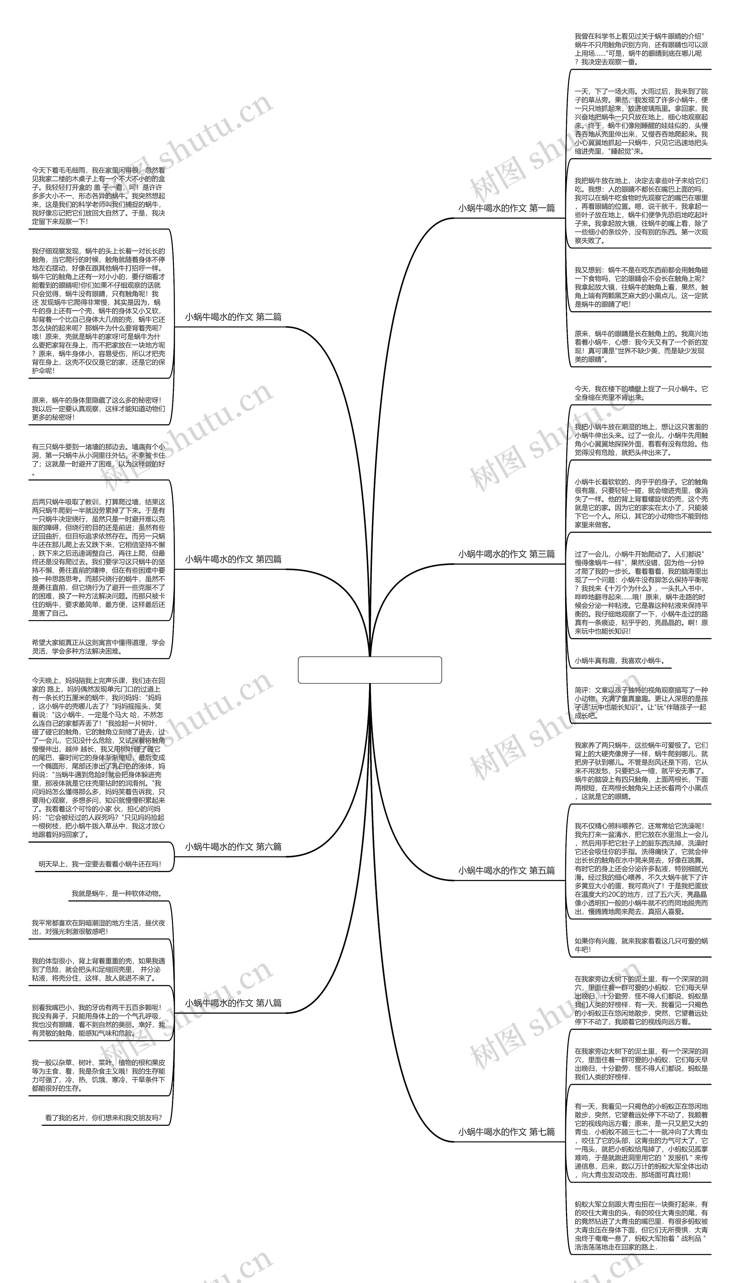 小蜗牛喝水的作文推荐8篇 小蜗牛喝水的作文推荐8篇