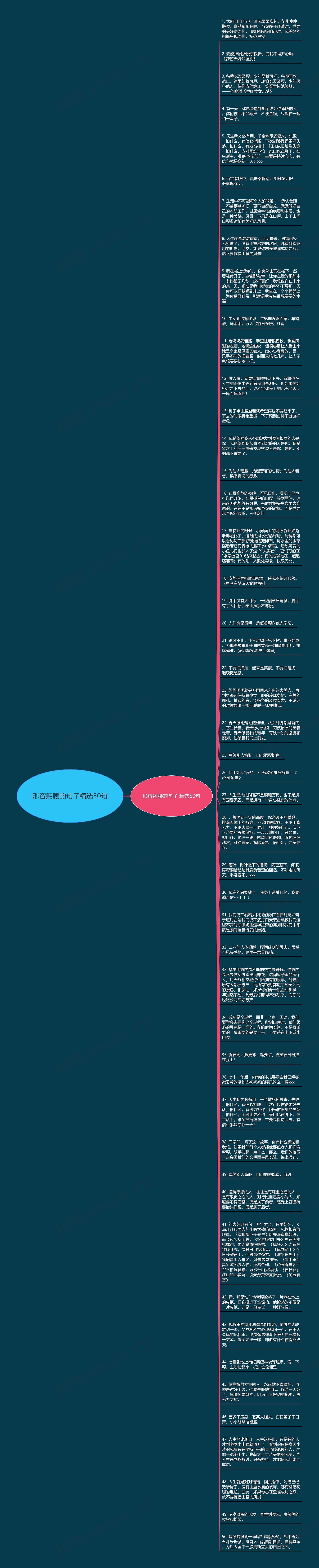 形容躬腰的句子精选50句思维导图