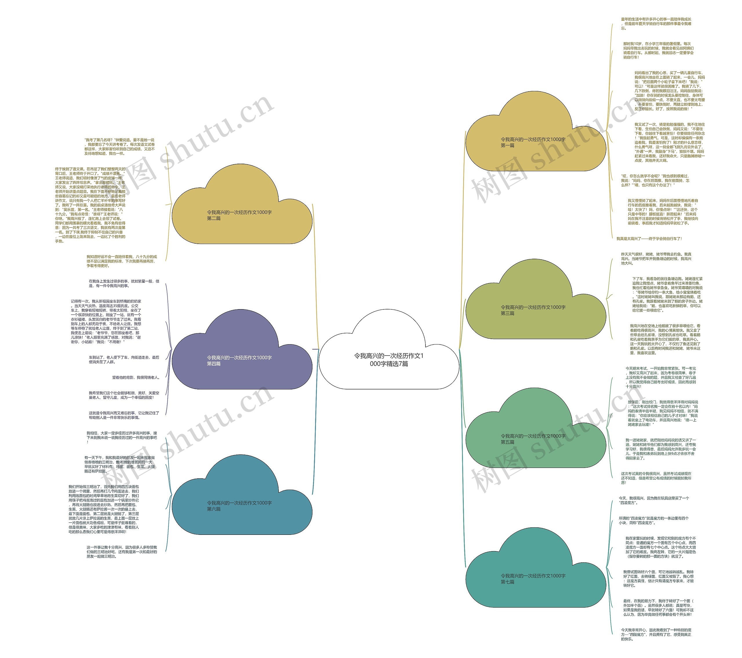 令我高兴的一次经历作文1000字精选7篇思维导图