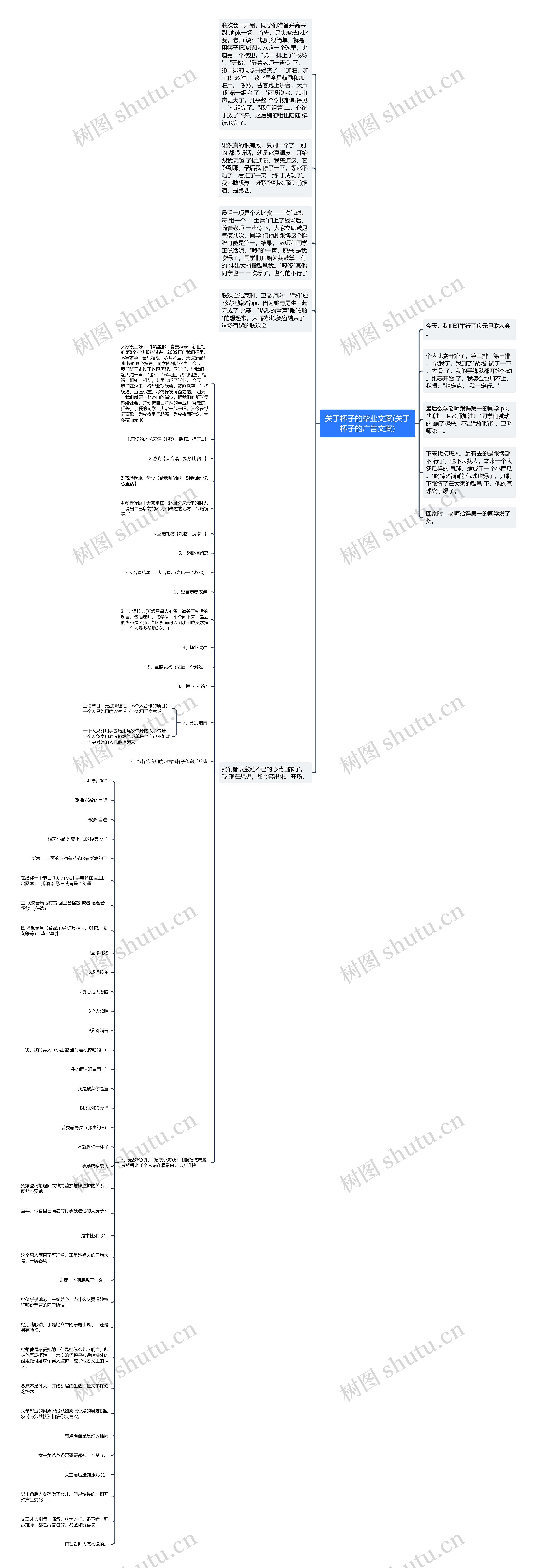 关于杯子的毕业文案(关于杯子的广告文案)思维导图