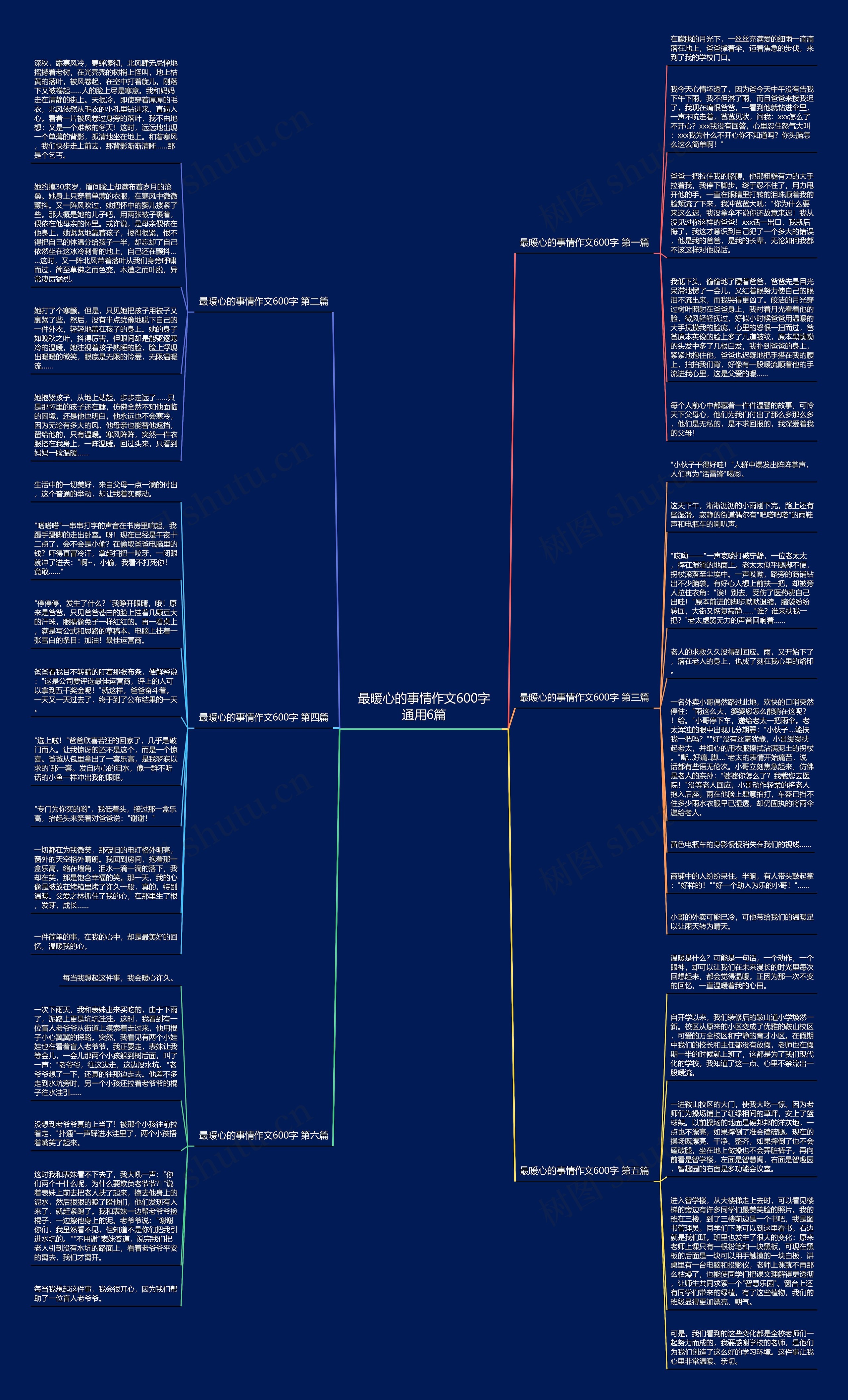 最暖心的事情作文600字通用6篇思维导图