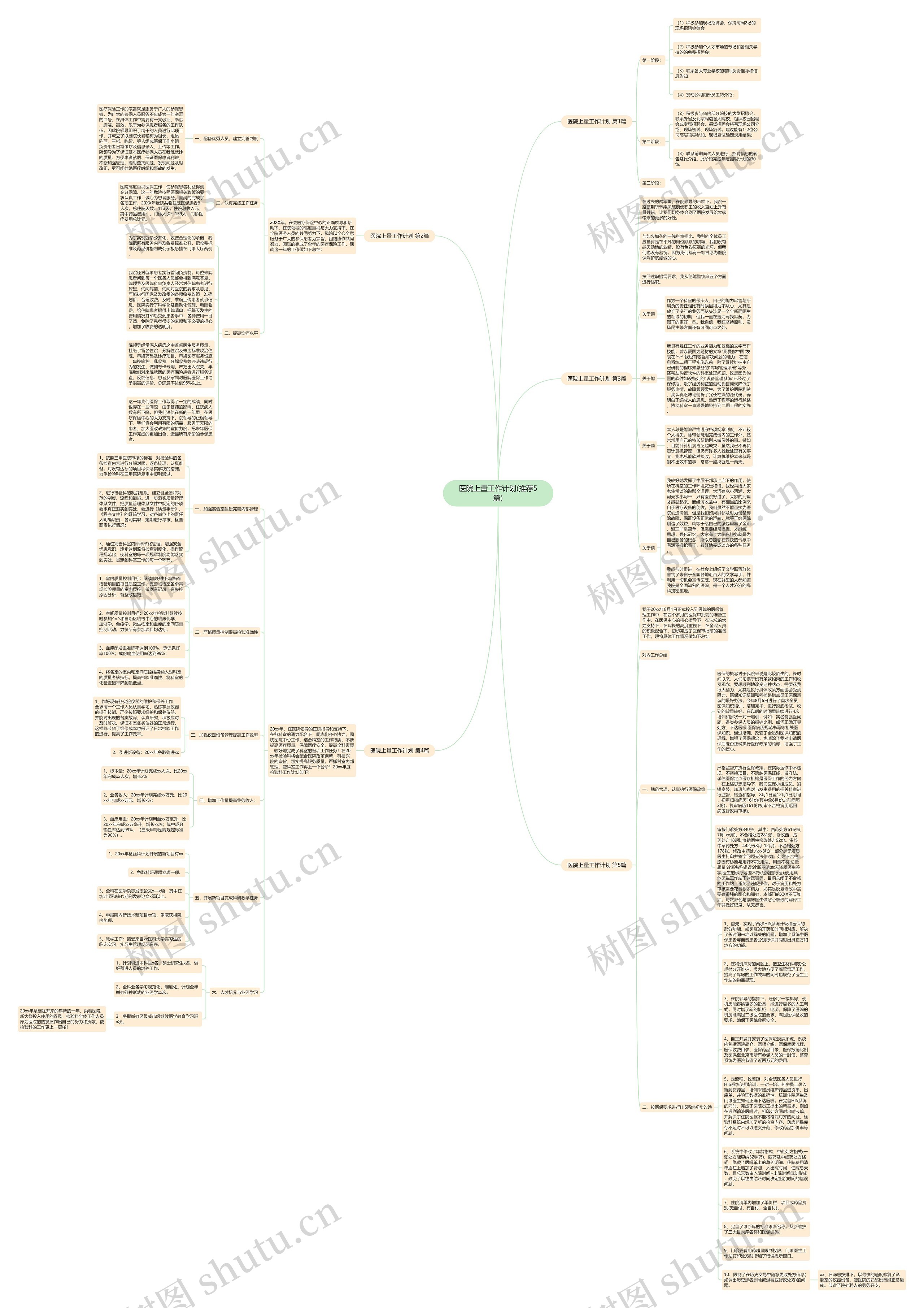 医院上量工作计划(推荐5篇)思维导图