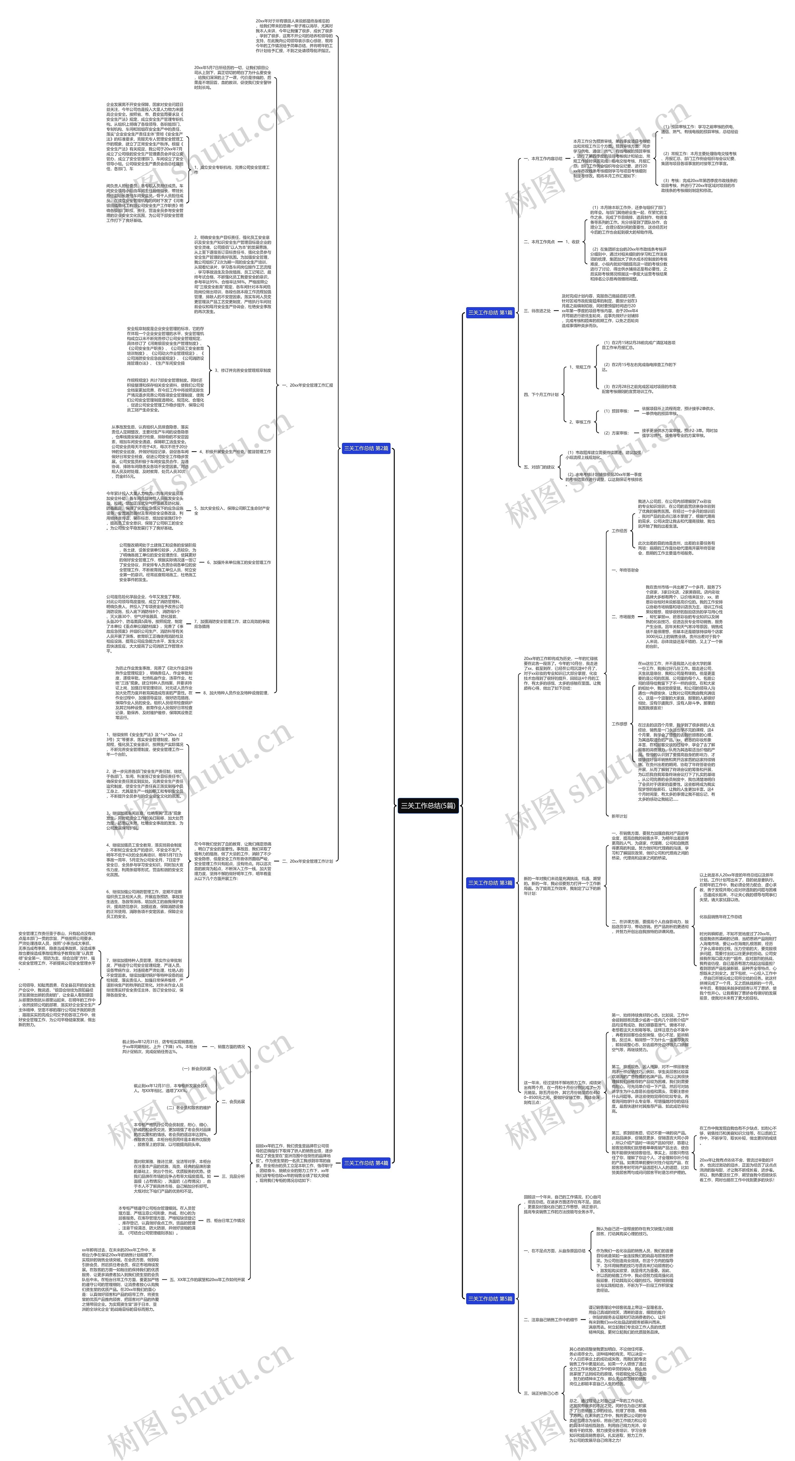 三关工作总结(5篇)思维导图