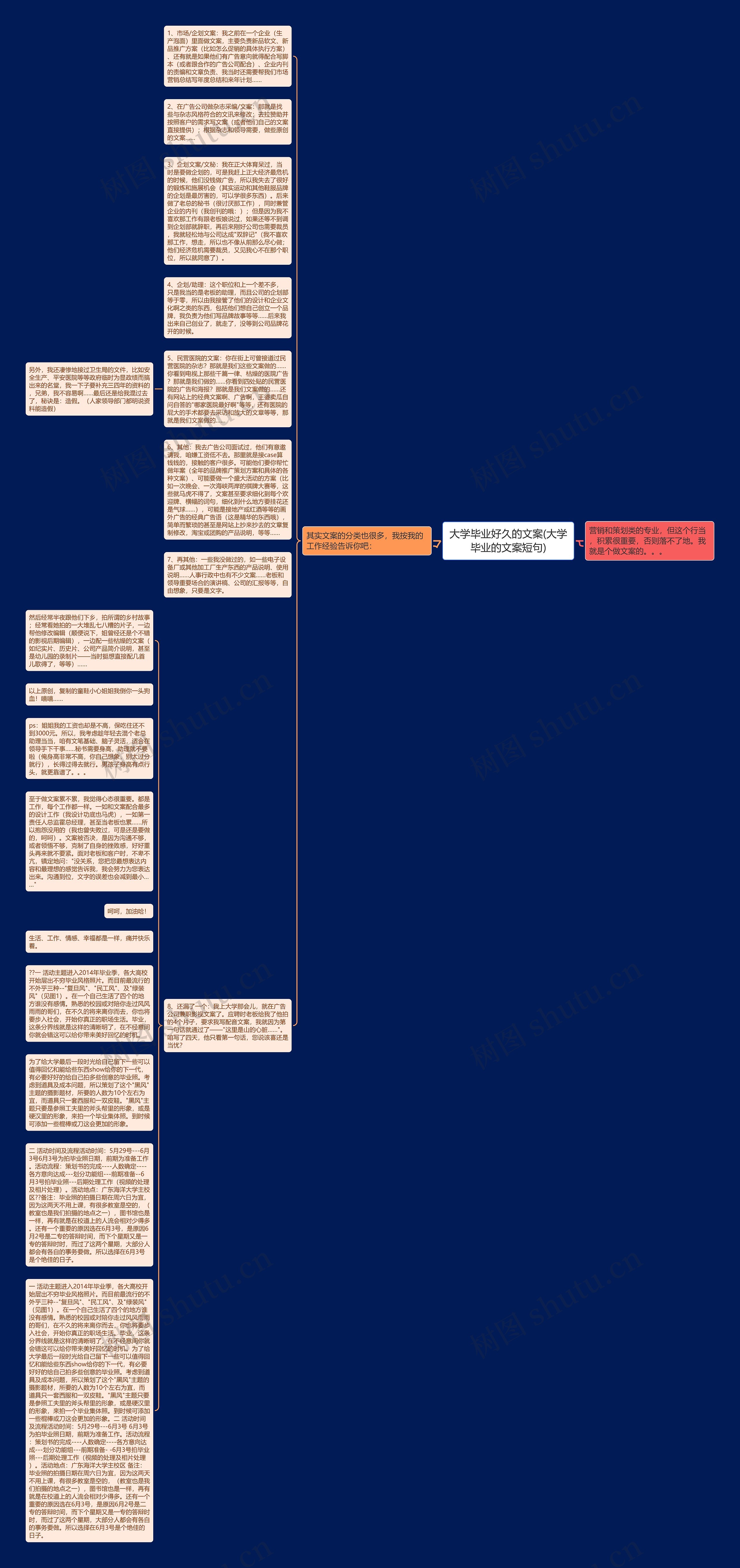 大学毕业好久的文案(大学毕业的文案短句)思维导图