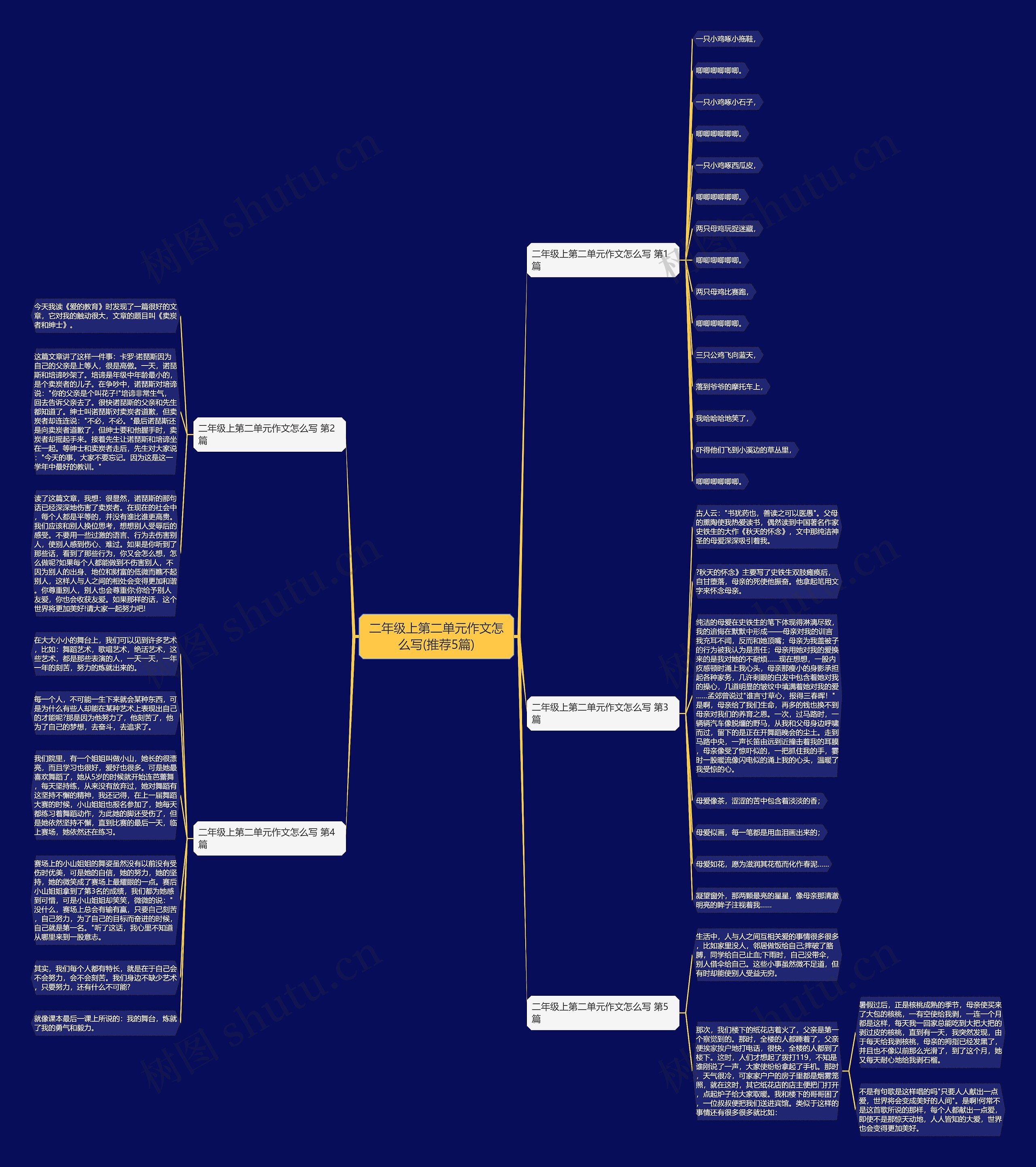 二年级上第二单元作文怎么写(推荐5篇)思维导图