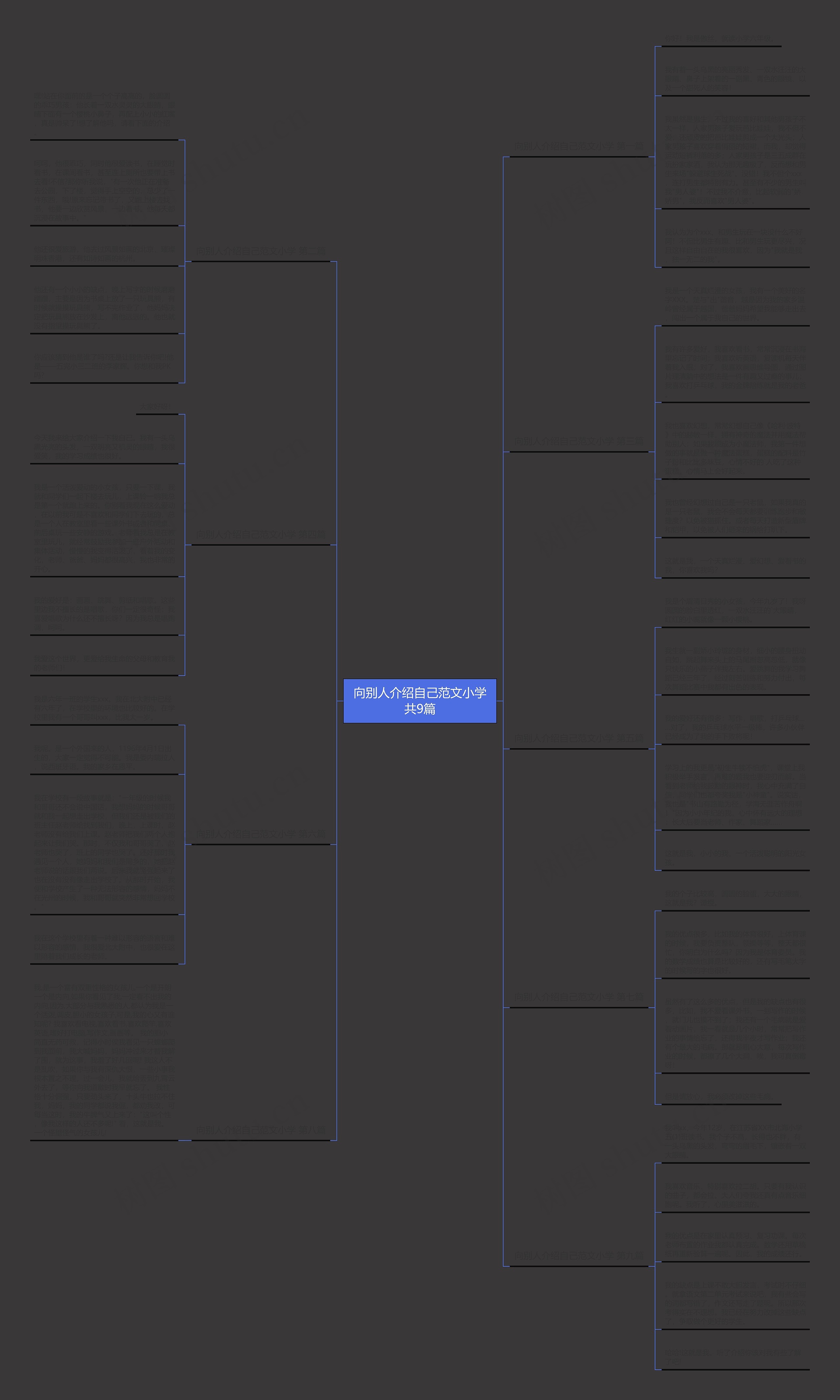向别人介绍自己范文小学共9篇思维导图