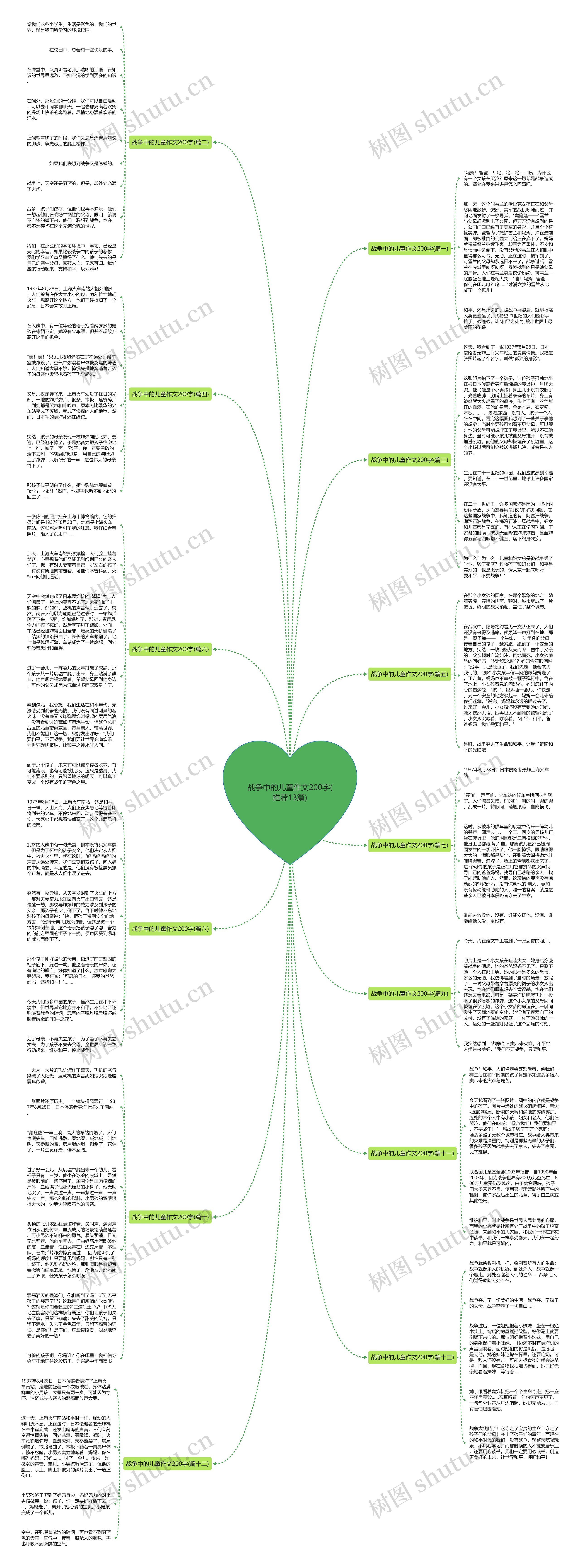 战争中的儿童作文200字(推荐13篇)