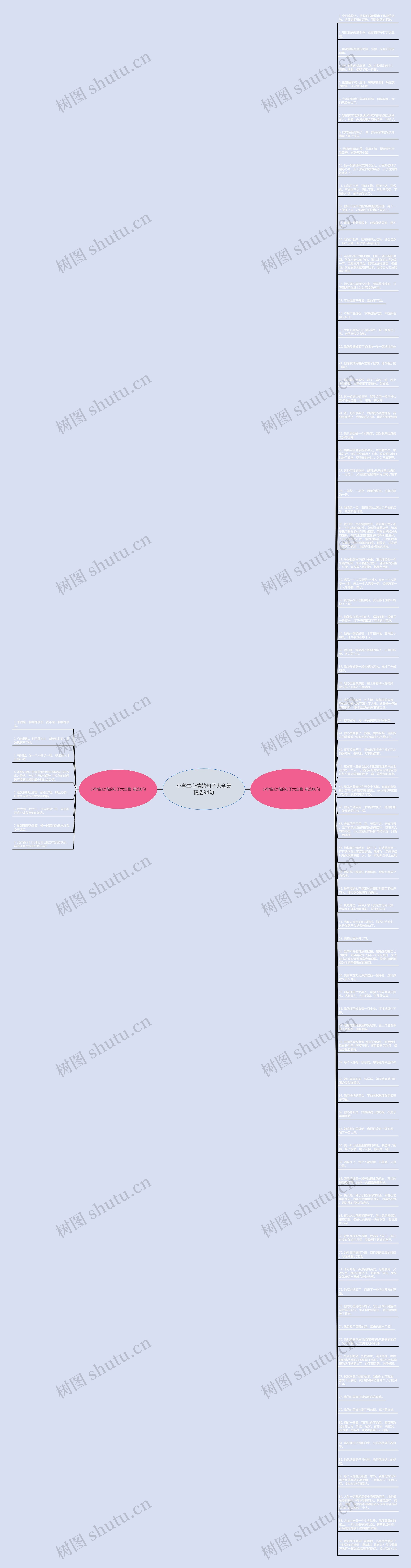 小学生心情的句子大全集精选94句思维导图