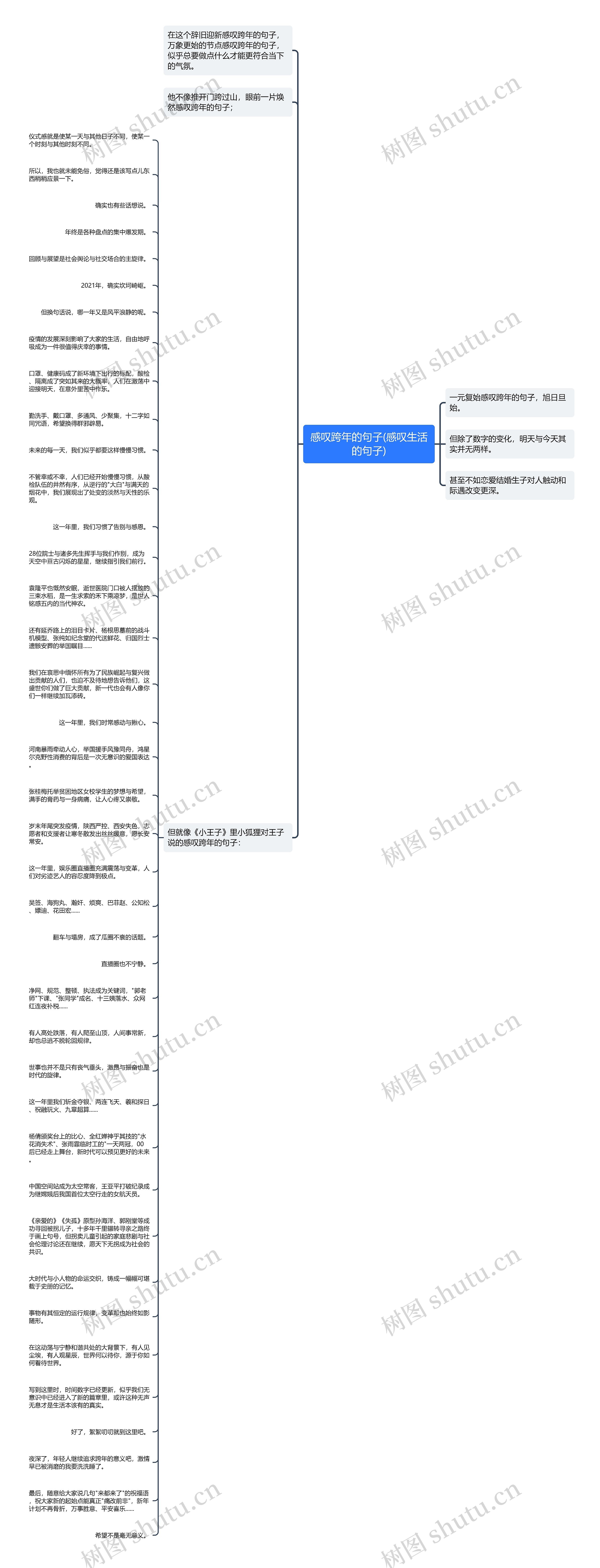 感叹跨年的句子(感叹生活的句子)思维导图