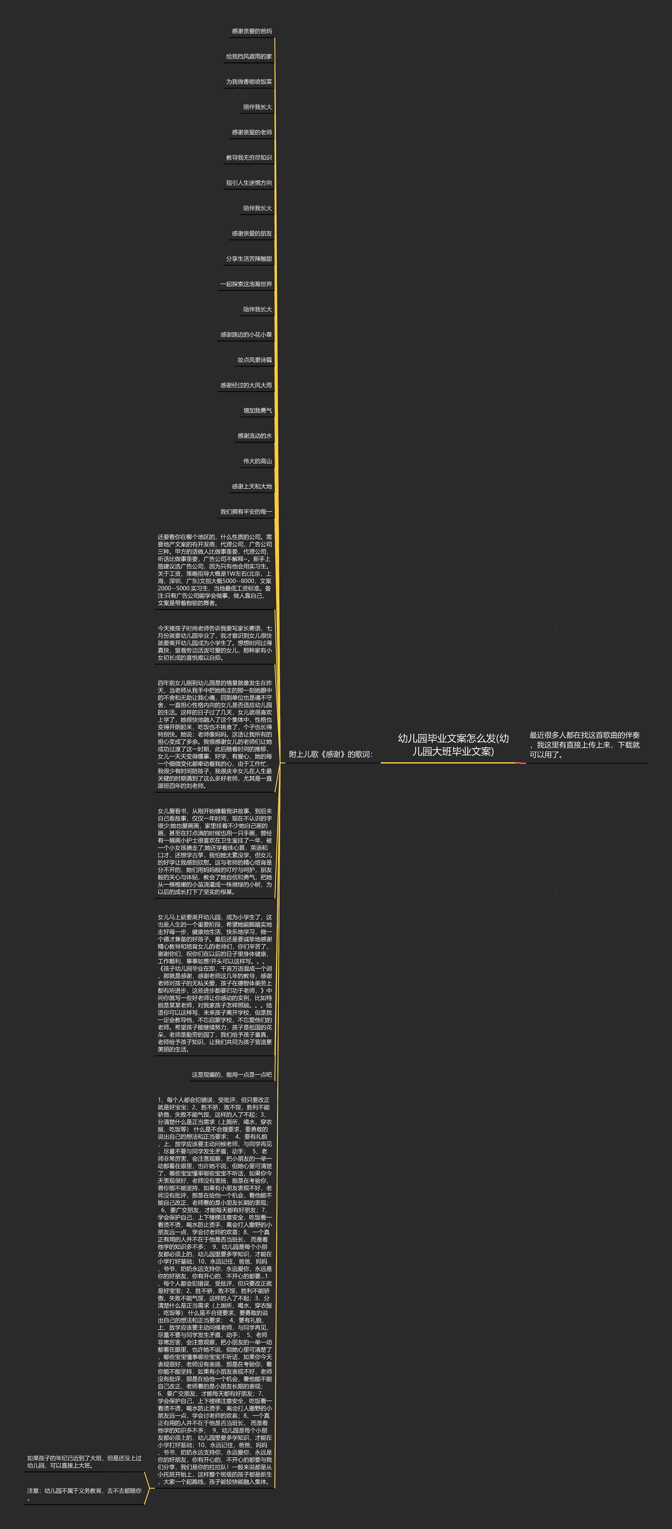 幼儿园毕业文案怎么发(幼儿园大班毕业文案)思维导图