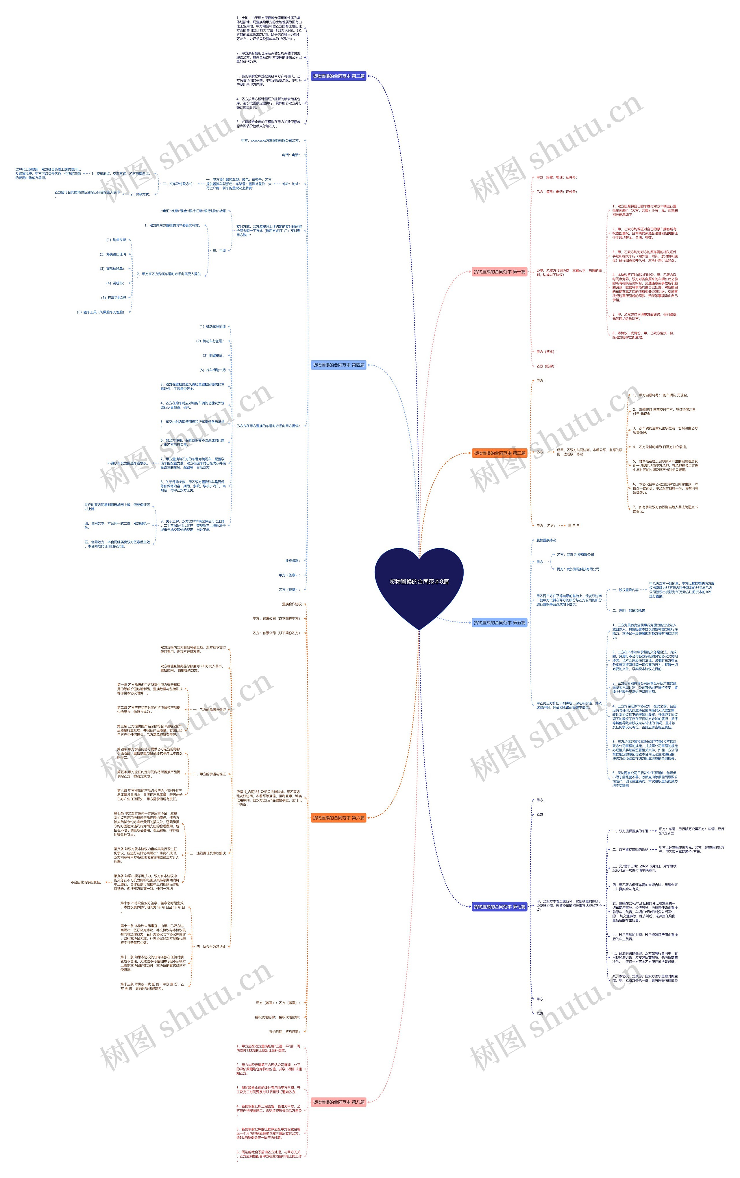 货物置换的合同范本8篇 货物置换的合同范本8篇