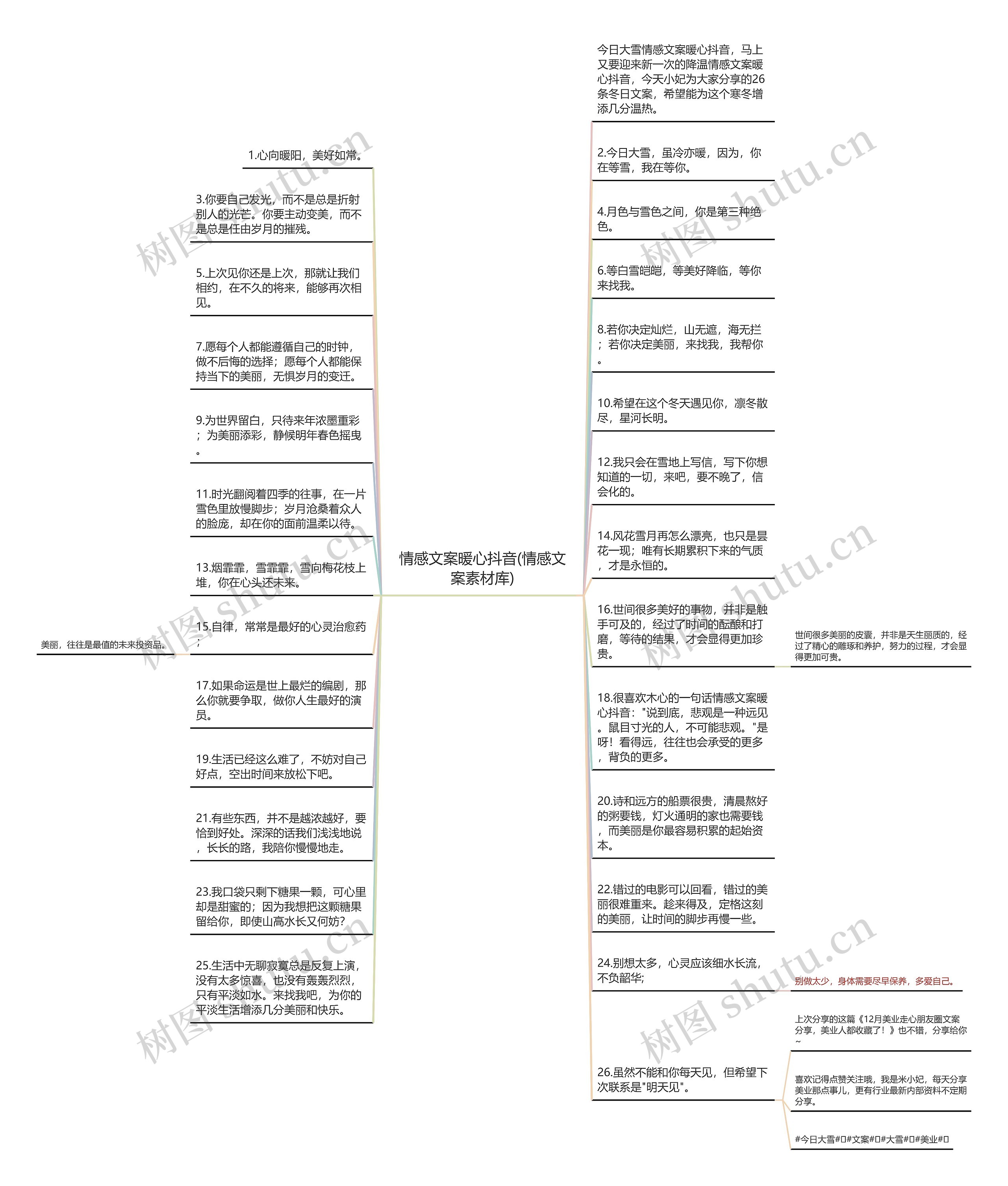 情感文案暖心抖音(情感文案素材库)思维导图