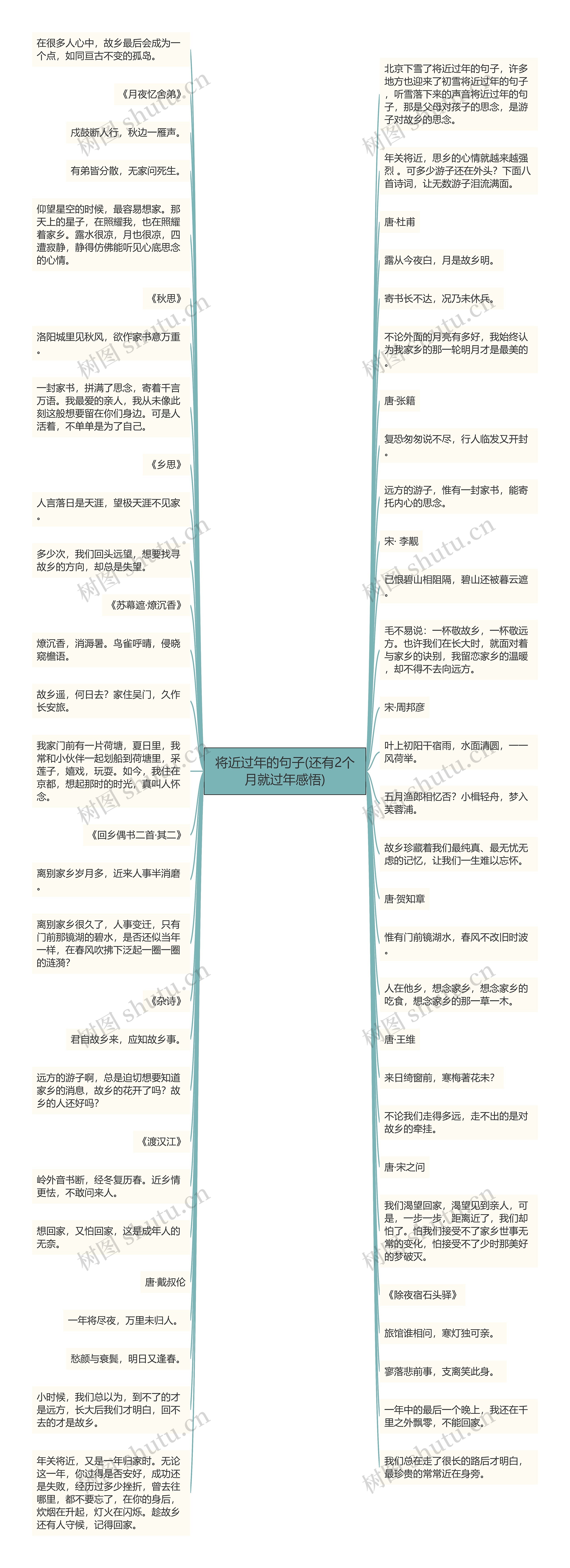 将近过年的句子(还有2个月就过年感悟)思维导图