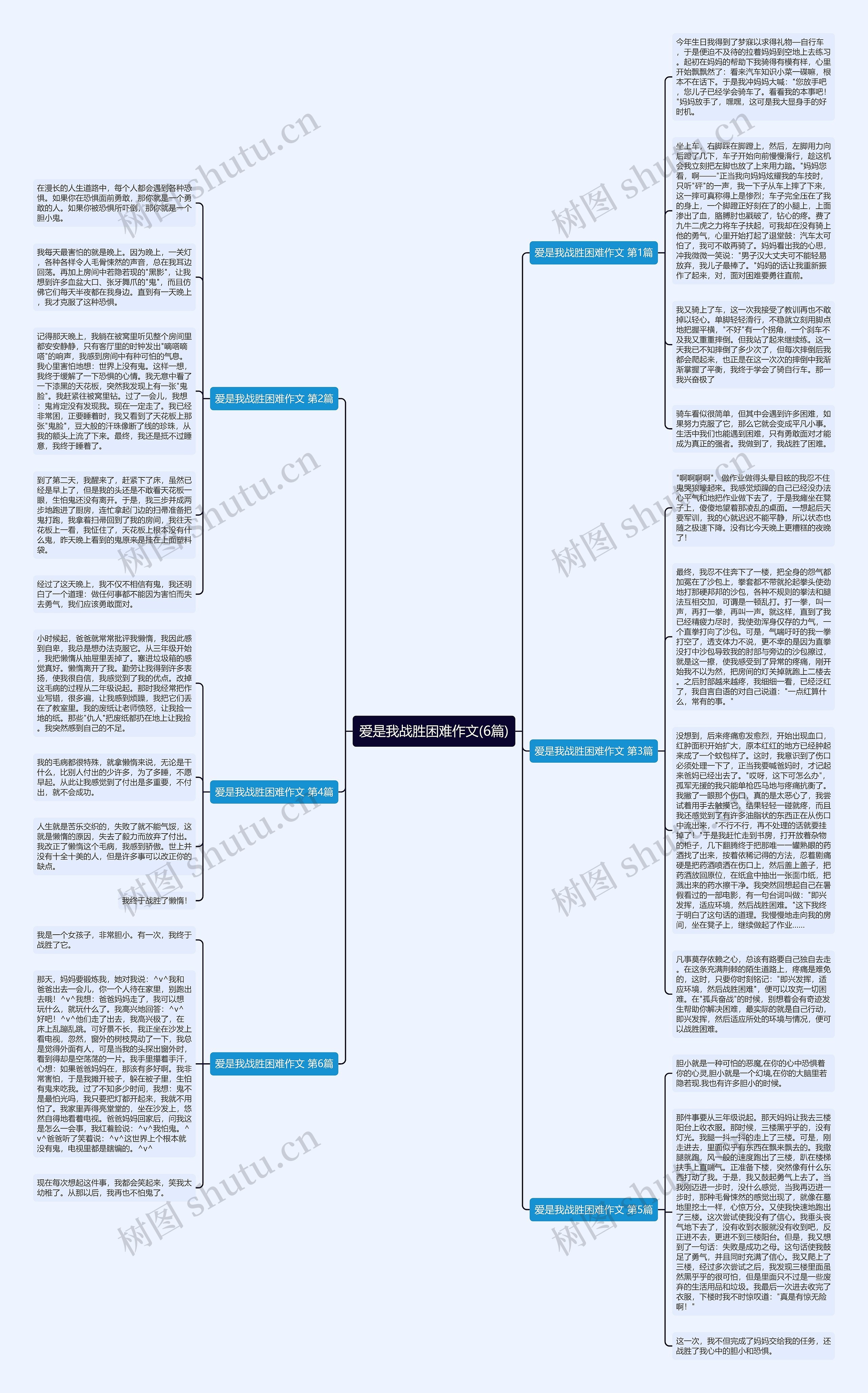 爱是我战胜困难作文(6篇)思维导图