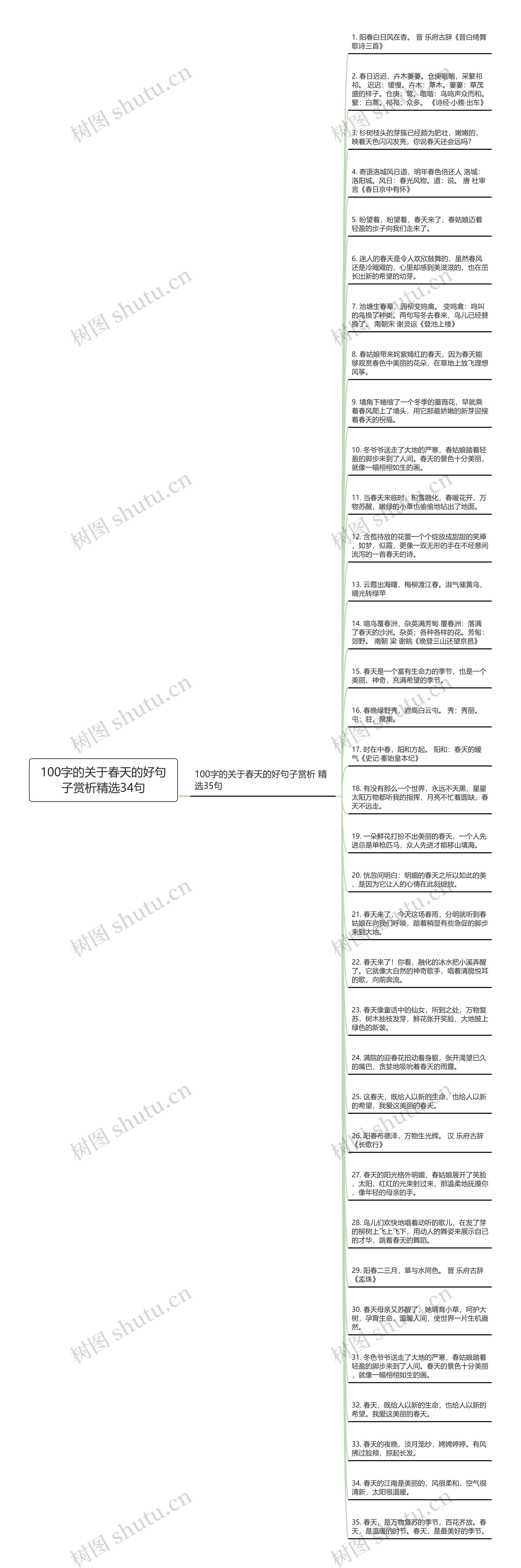 100字的关于春天的好句子赏析精选34句