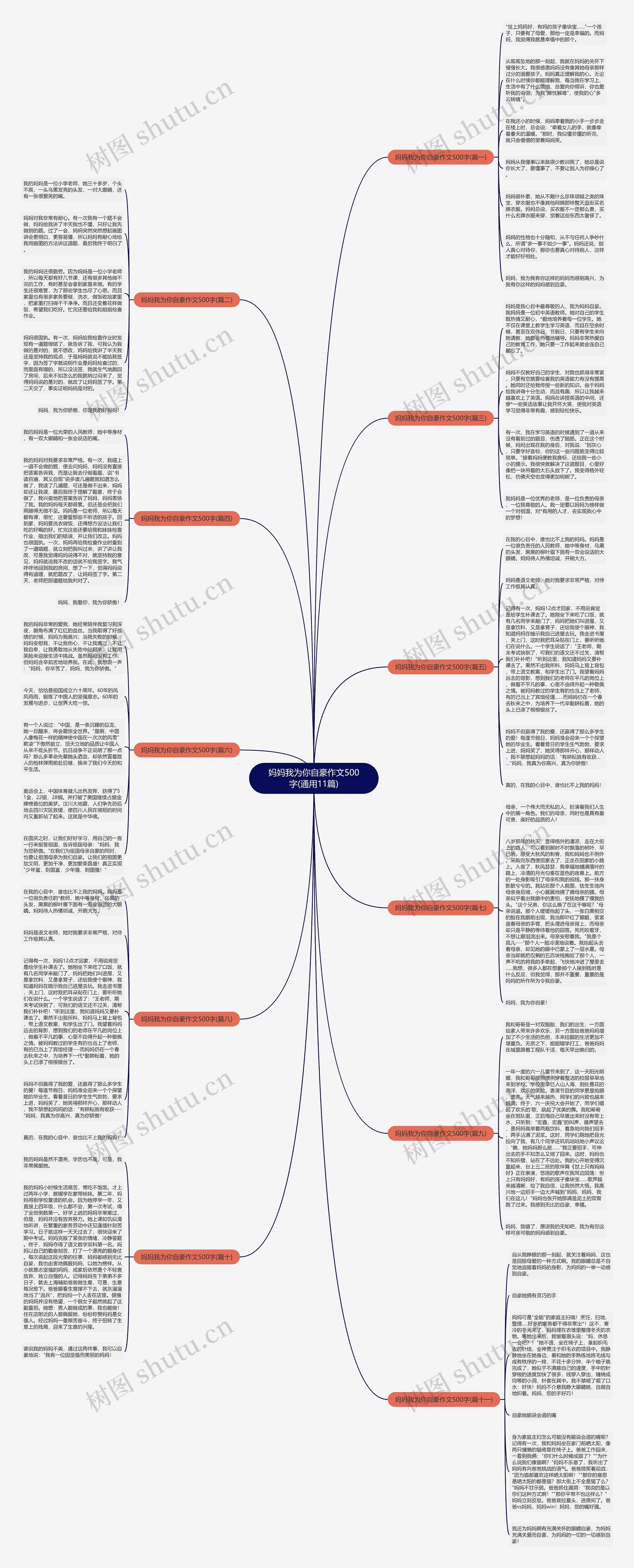 妈妈我为你自豪作文500字(通用11篇)思维导图