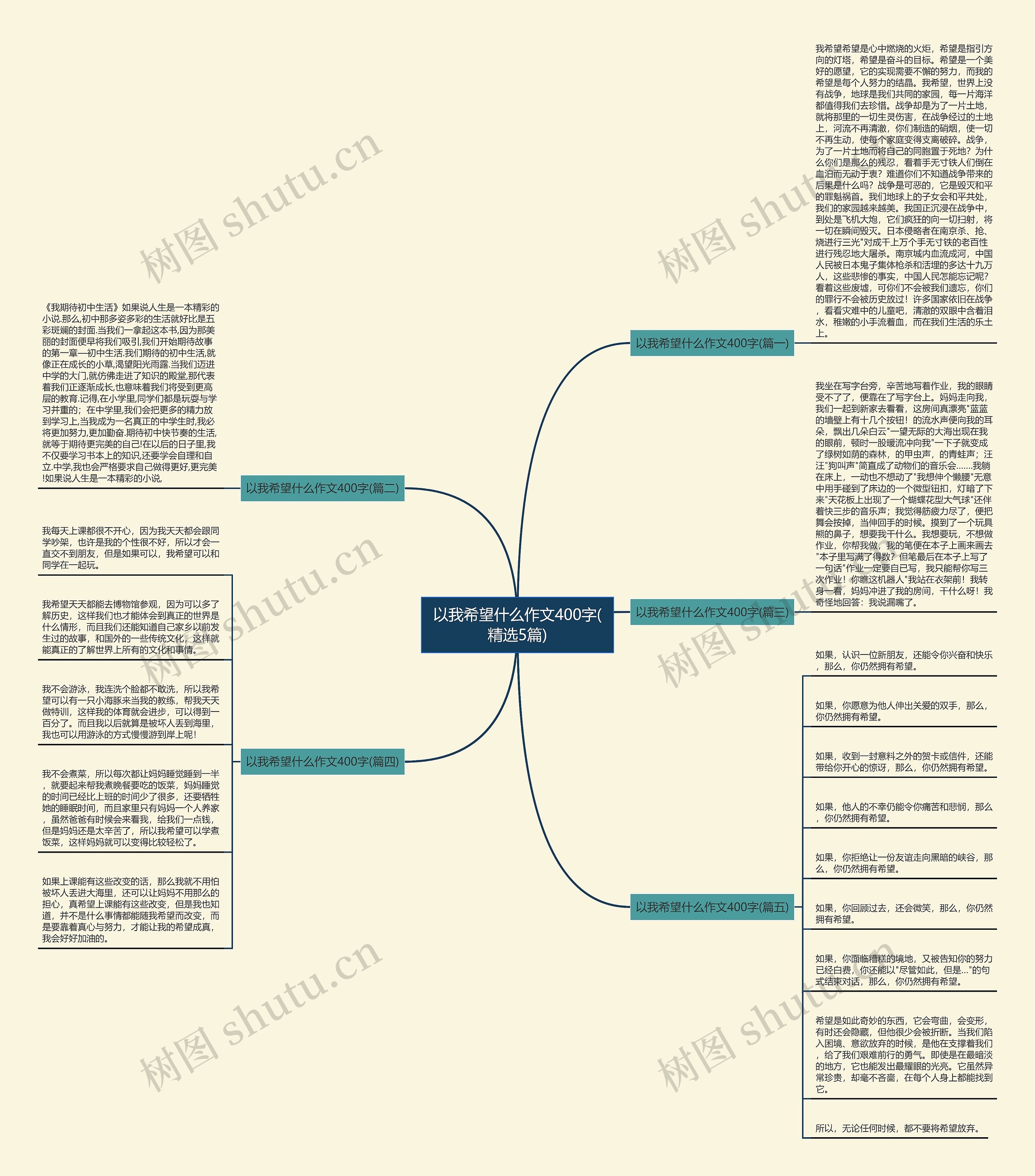以我希望什么作文400字(精选5篇)思维导图