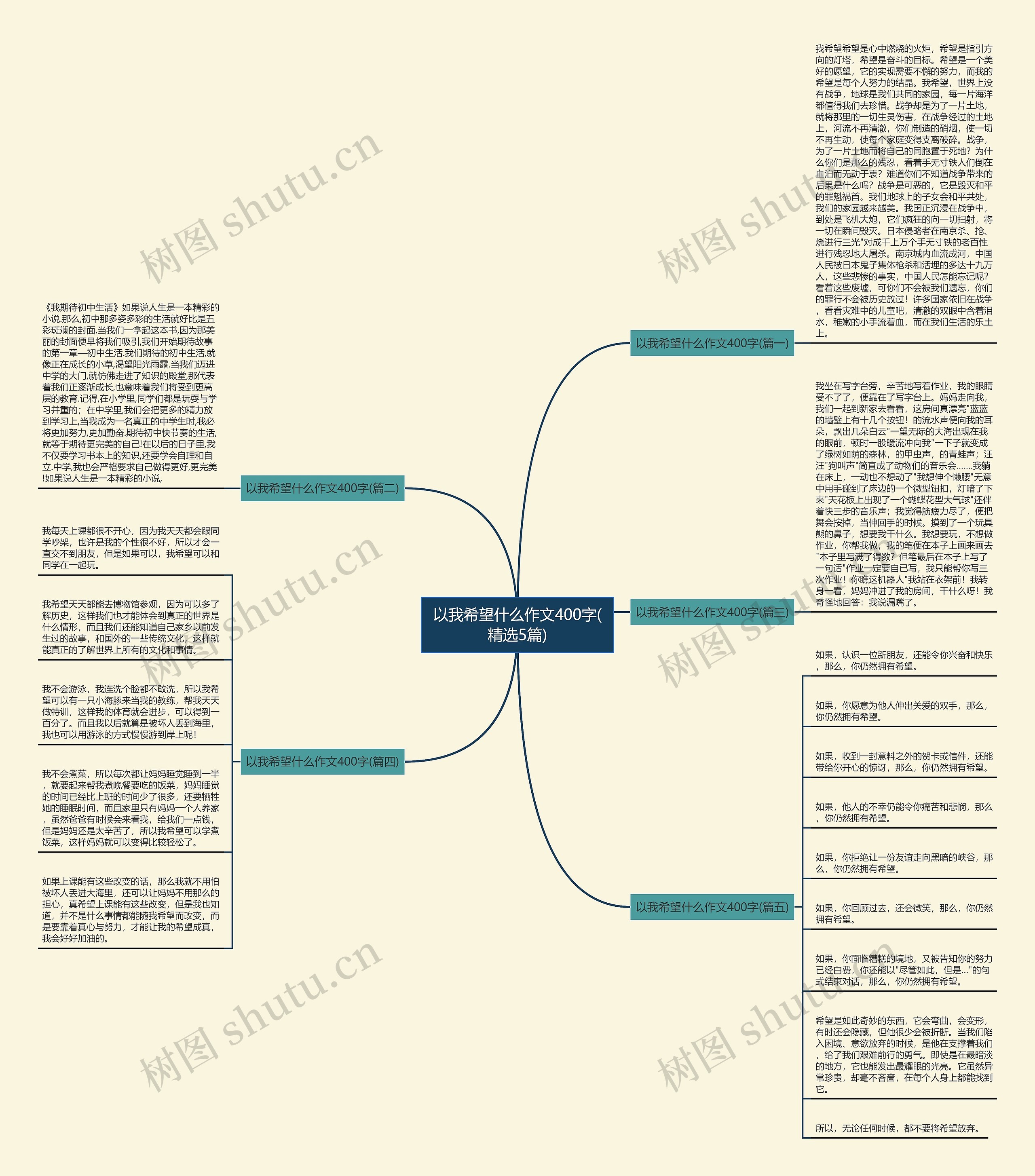 以我希望什么作文400字(精选5篇) 以我希望什么作文400字(精选5篇)