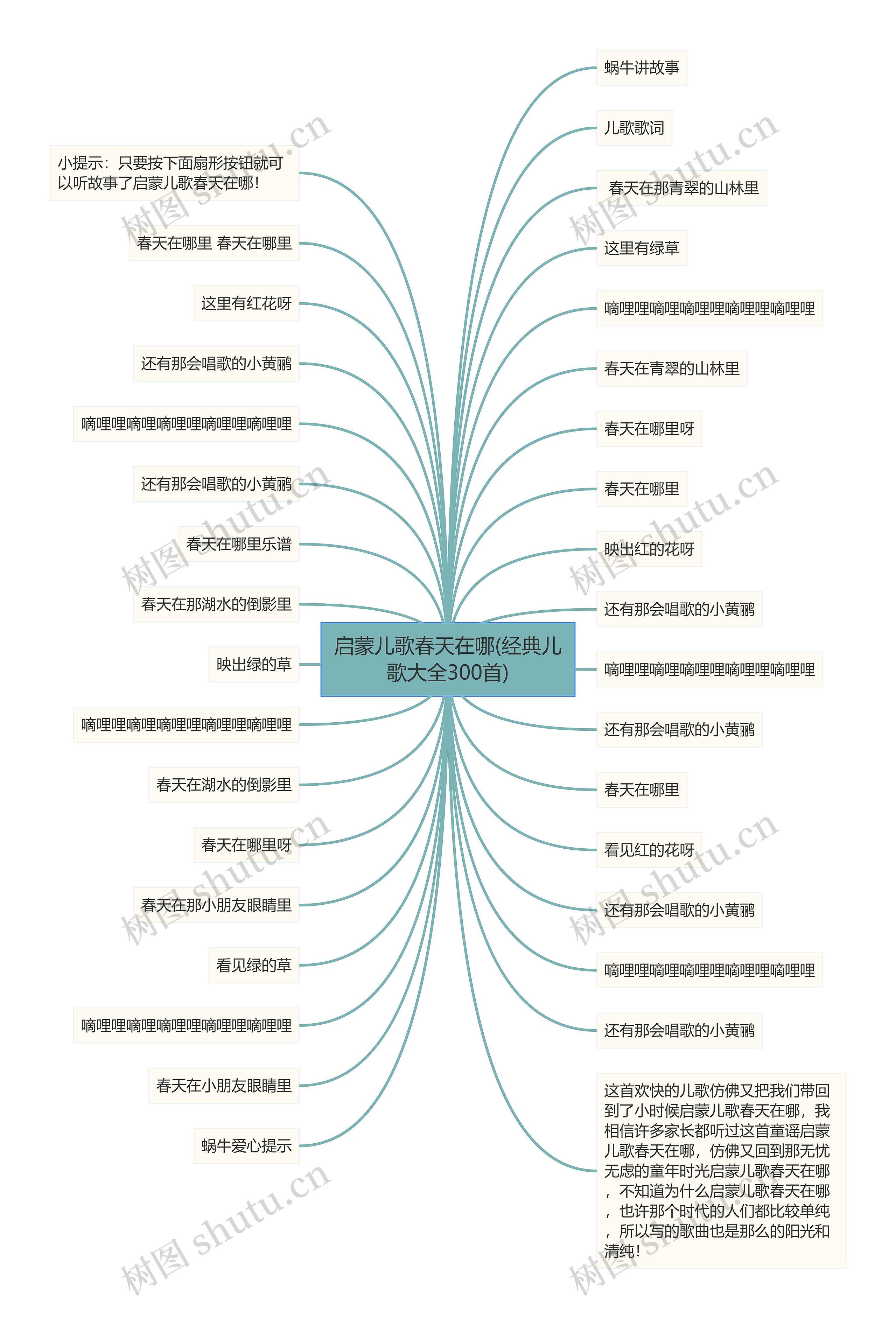 启蒙儿歌春天在哪(经典儿歌大全300首)