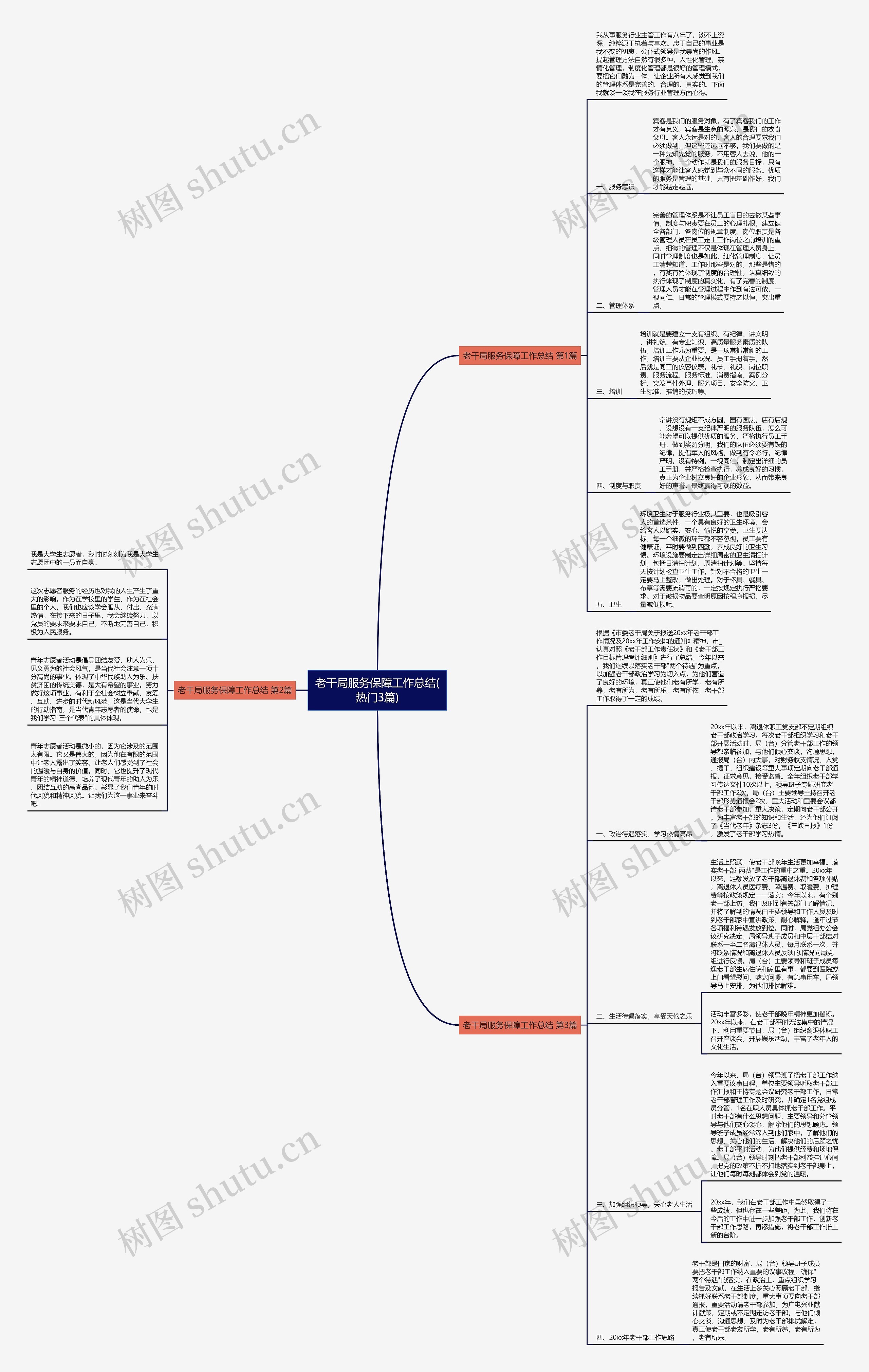 老干局服务保障工作总结(热门3篇) 老干局服务保障工作总结(热门3篇)