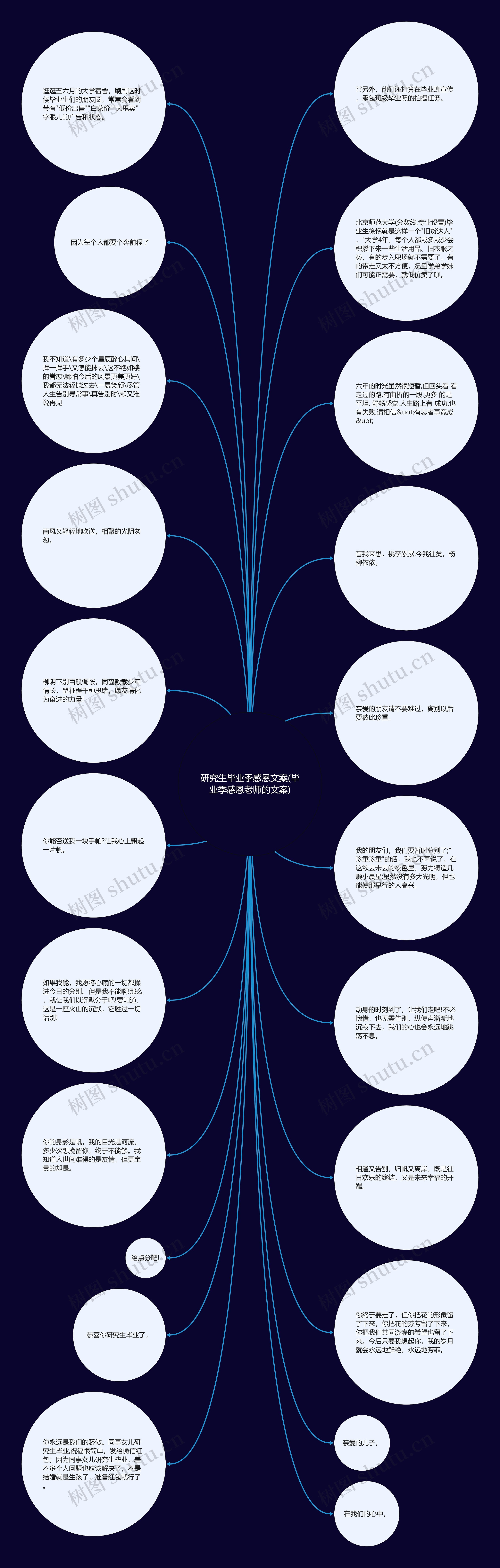 研究生毕业季感恩文案(毕业季感恩老师的文案)思维导图