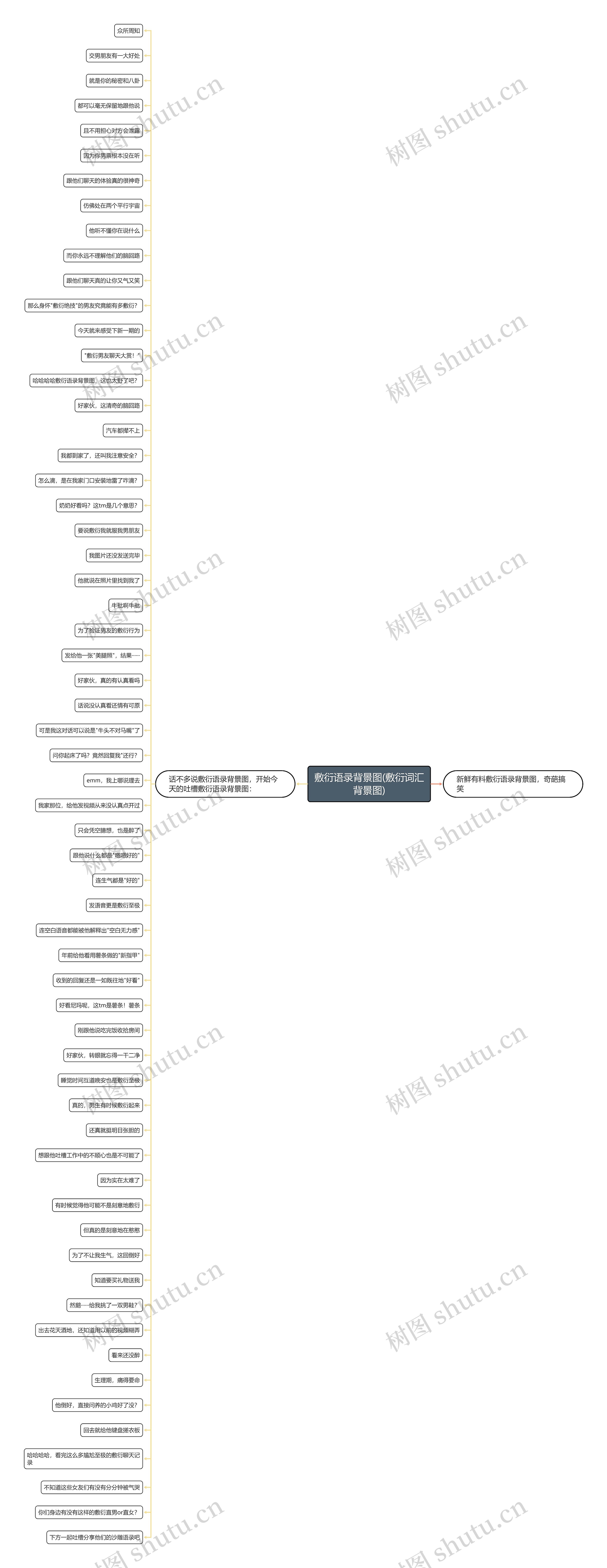 敷衍语录背景图(敷衍词汇背景图) 敷衍语录背景图(敷衍词汇背景图)
