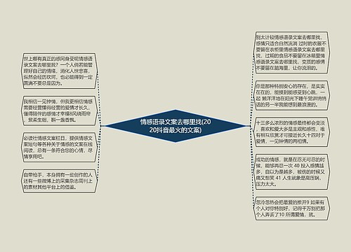 情感语录文案去哪里找(2020抖音最火的文案)思维导图