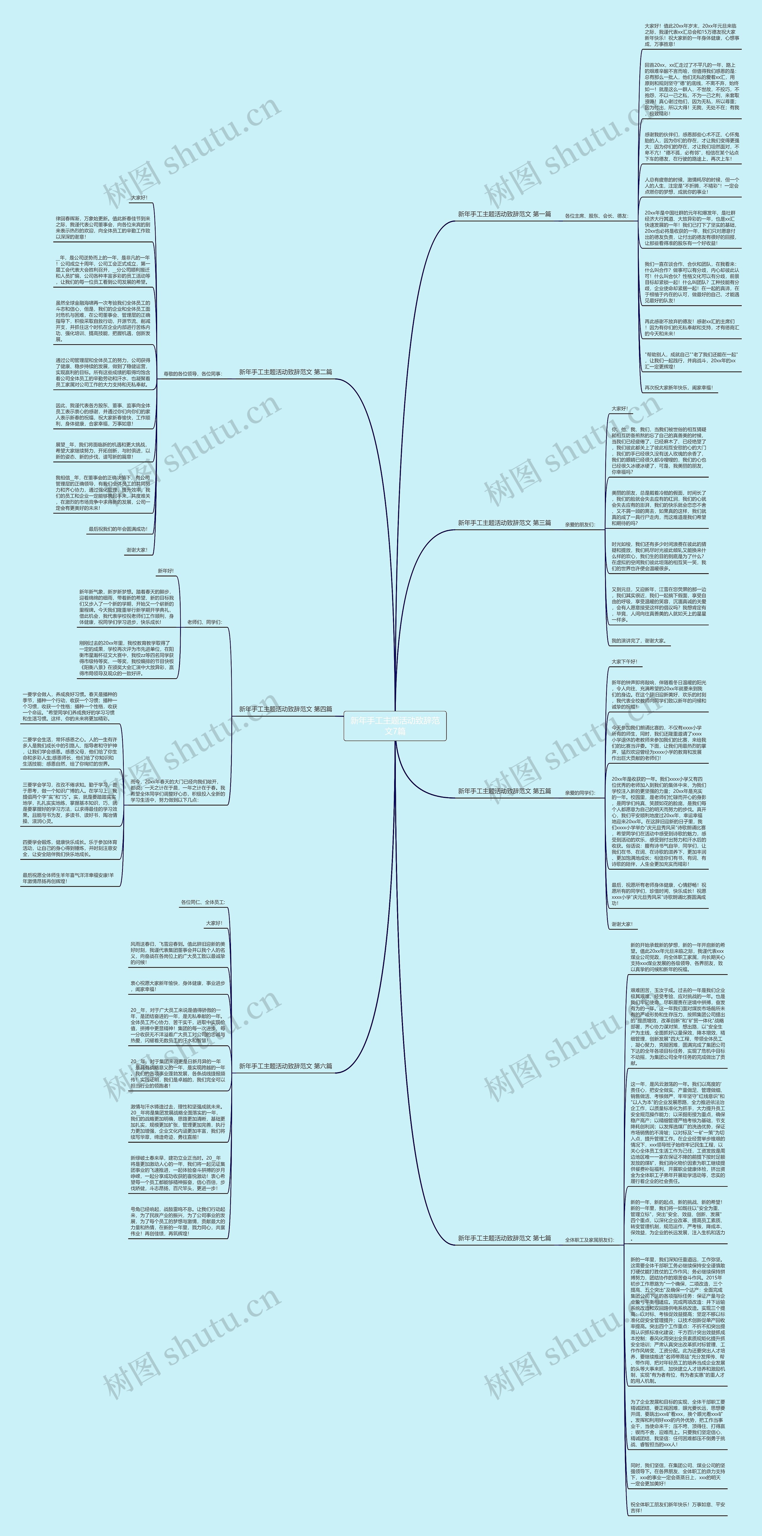 新年手工主题活动致辞范文7篇思维导图