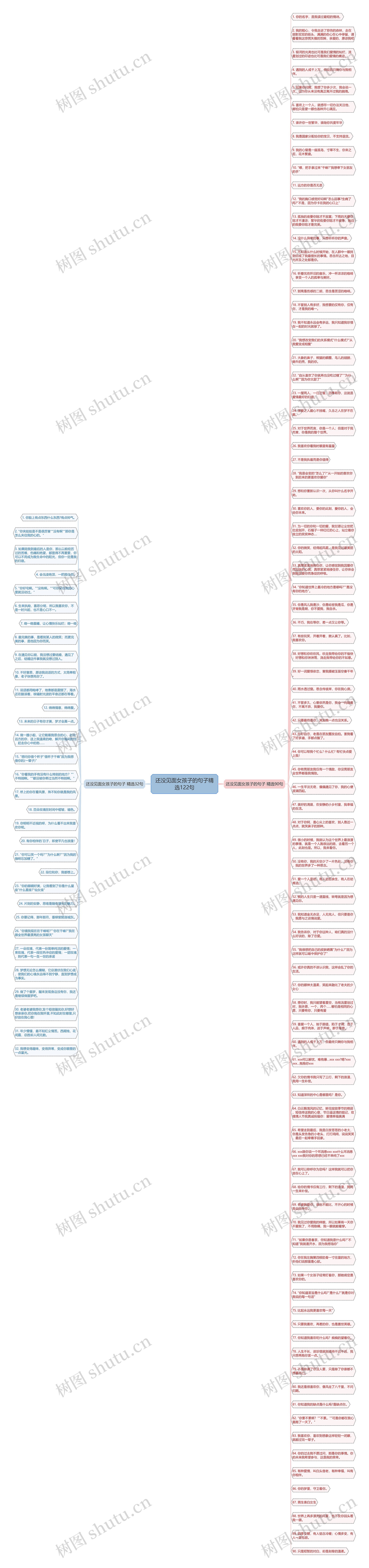 还没见面女孩子的句子精选122句思维导图