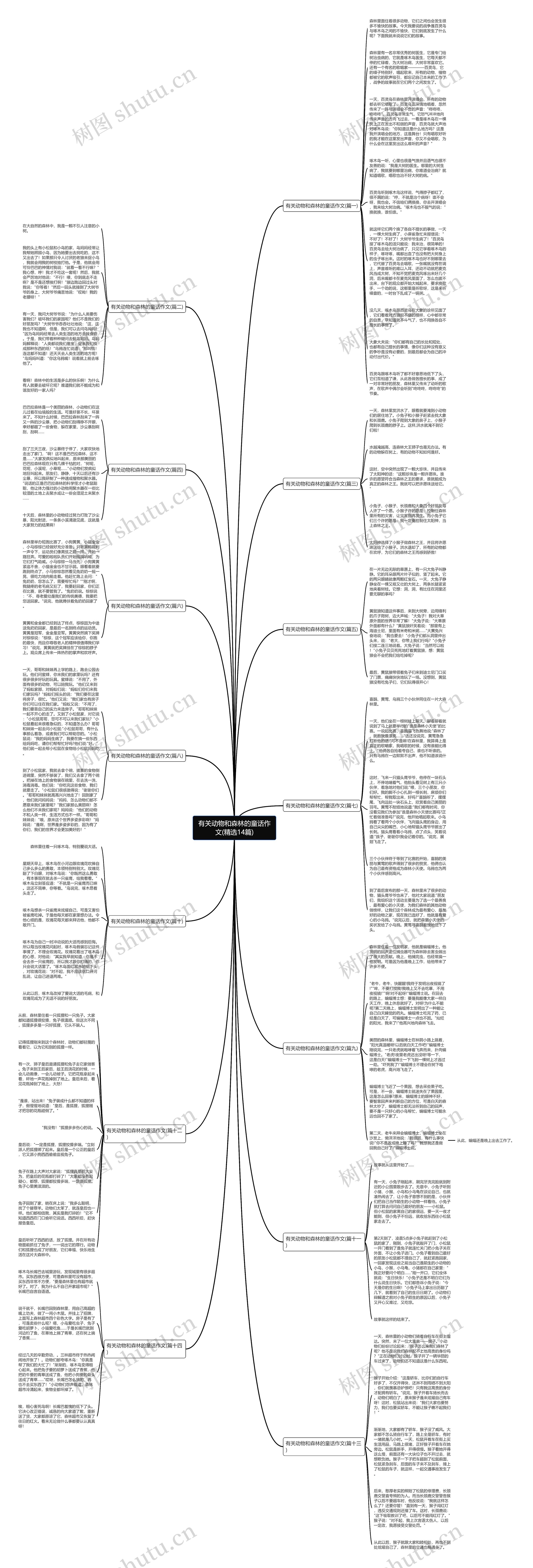 有关动物和森林的童话作文(精选14篇)思维导图