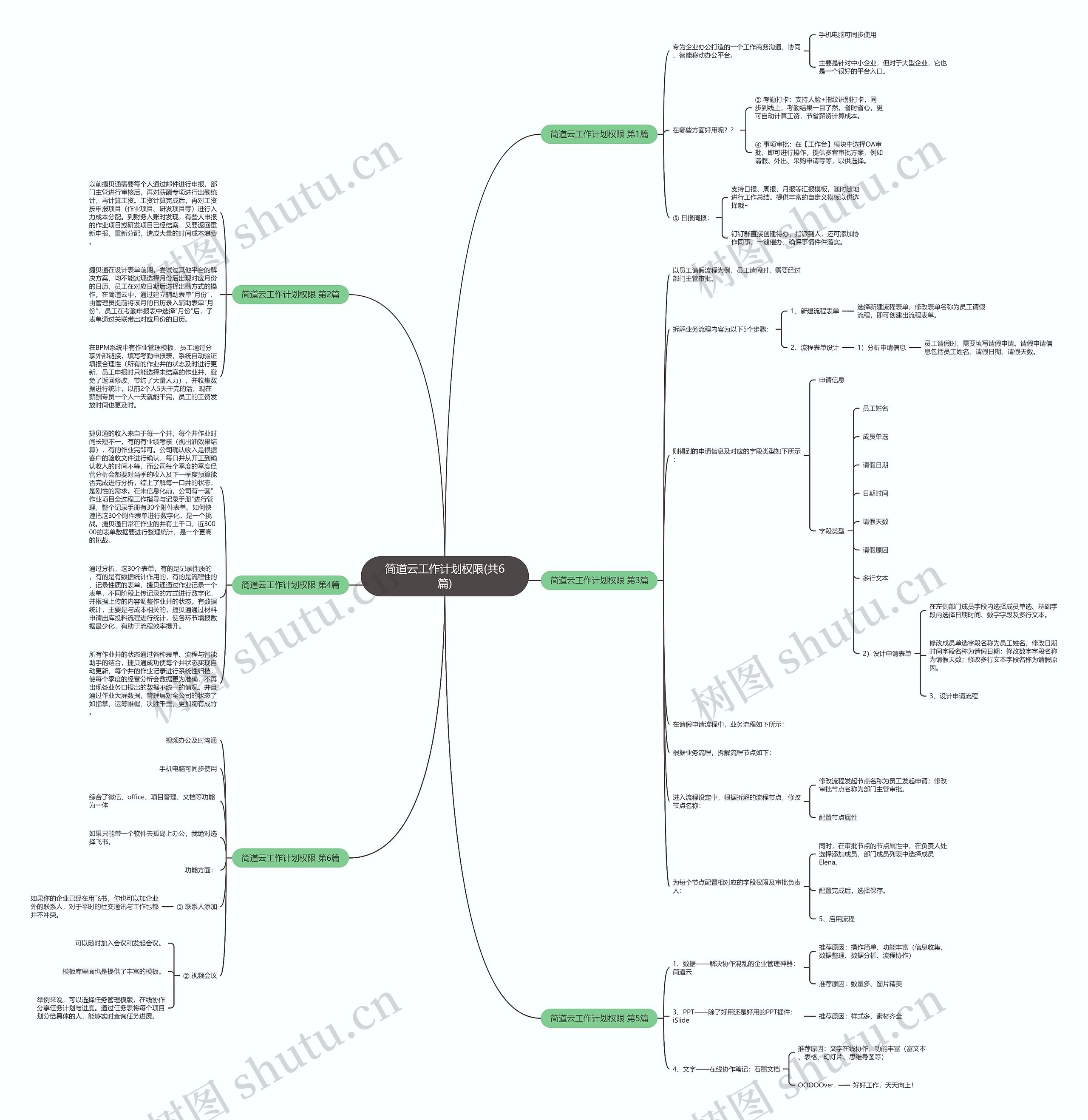 简道云工作计划权限(共6篇) 简道云工作计划权限(共6篇)