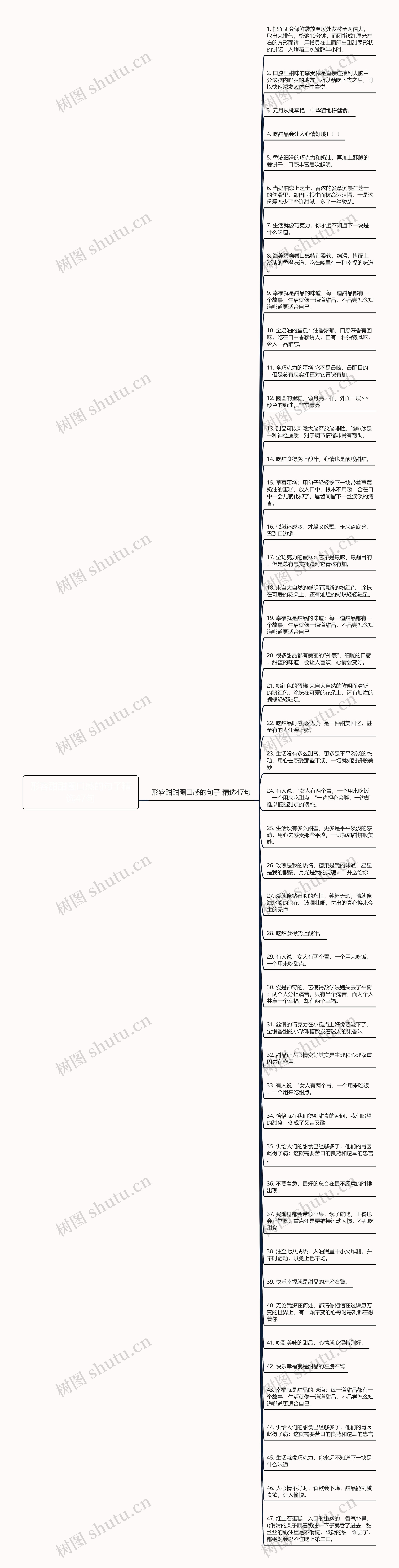 形容甜甜圈口感的句子精选47句思维导图