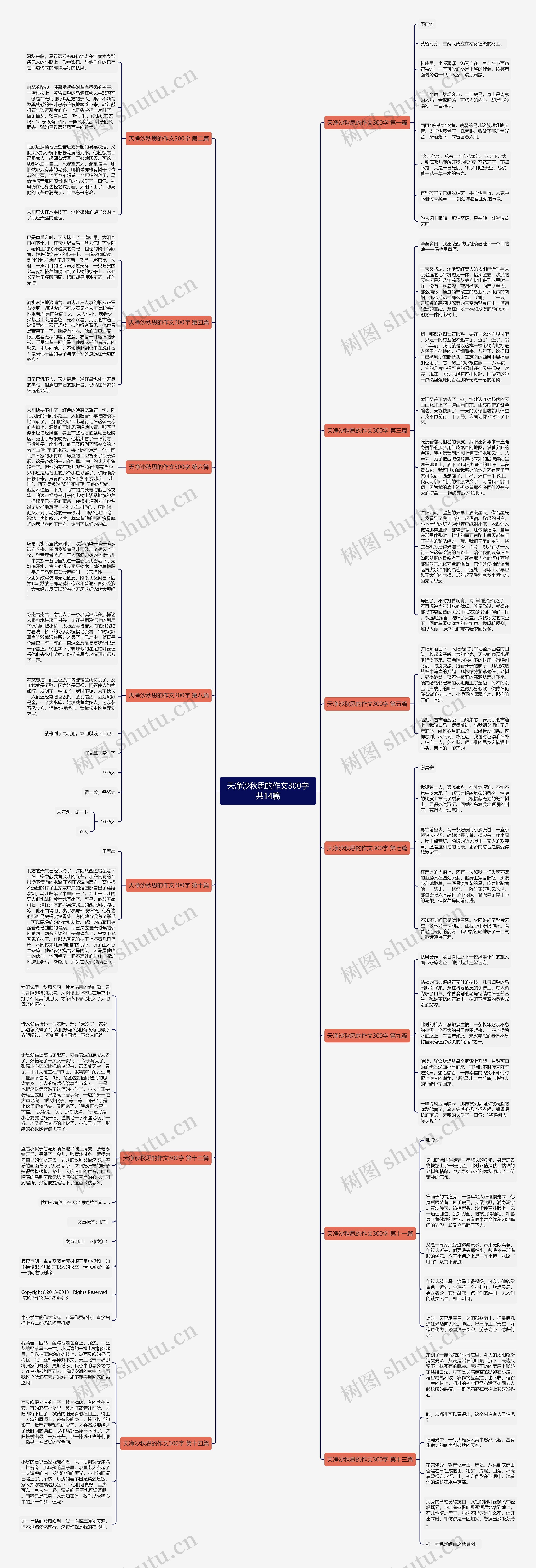 天净沙秋思的作文300字共14篇思维导图