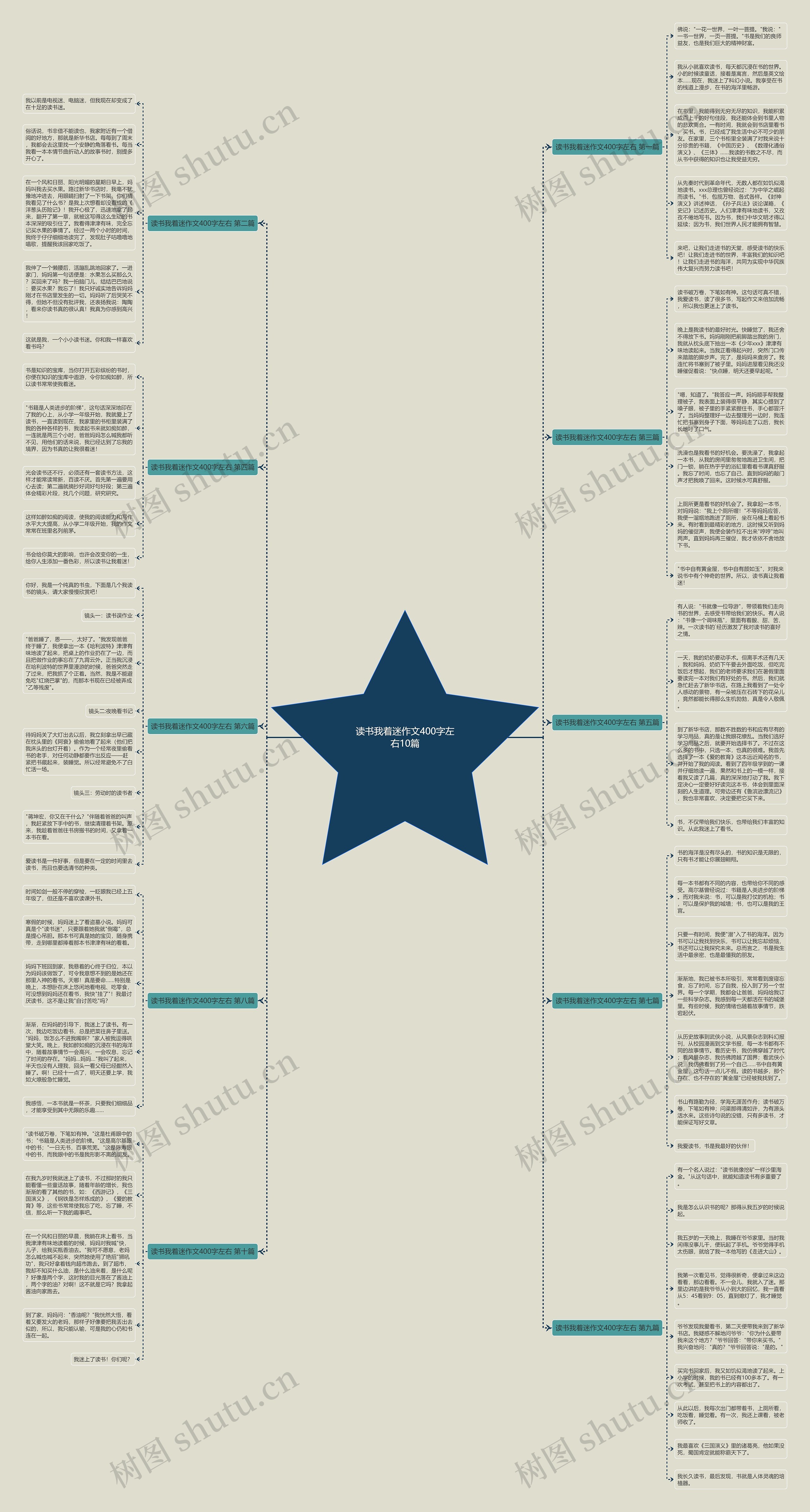 读书我着迷作文400字左右10篇思维导图