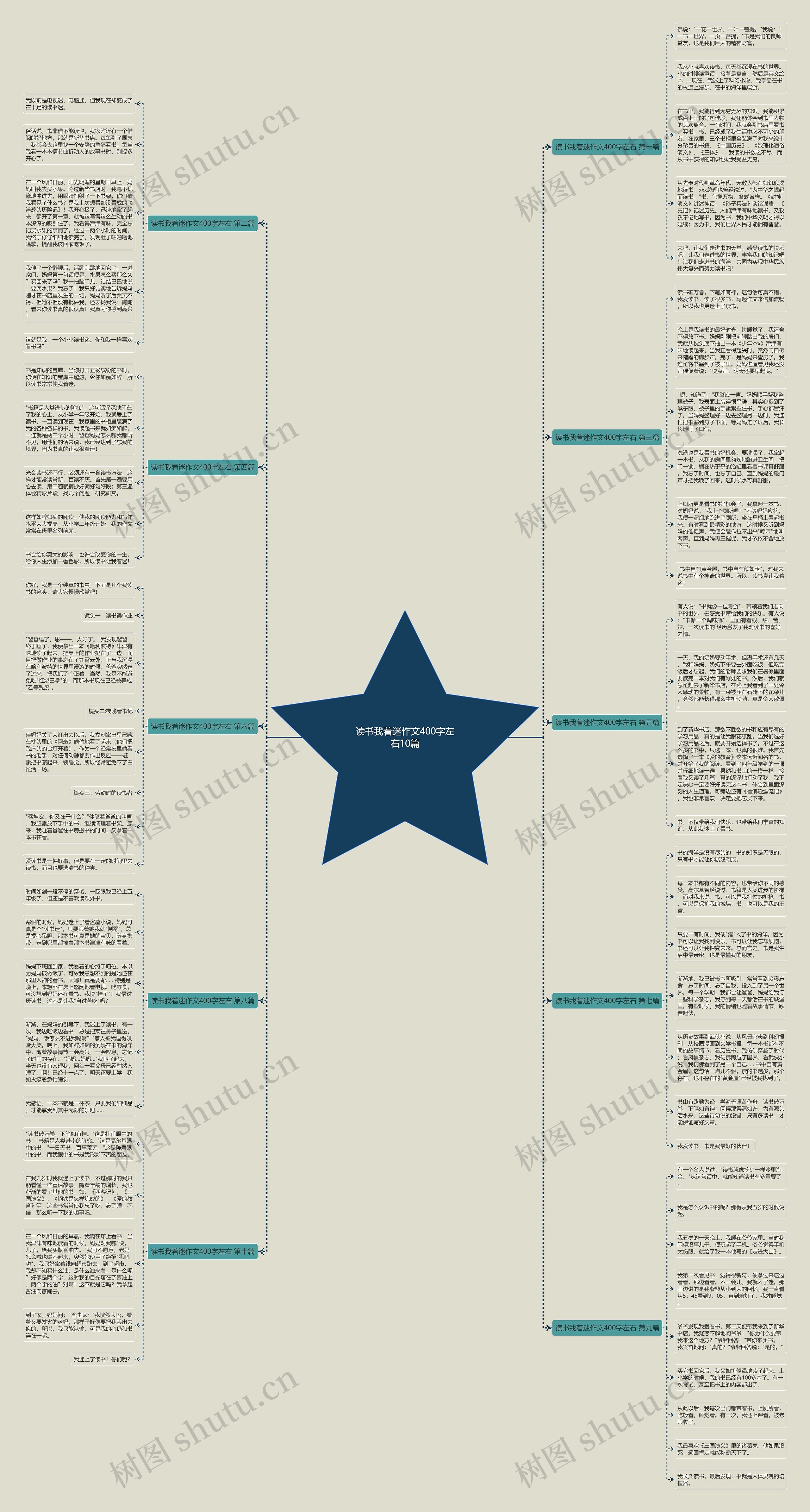读书我着迷作文400字左右10篇 读书我着迷作文400字左右10篇
