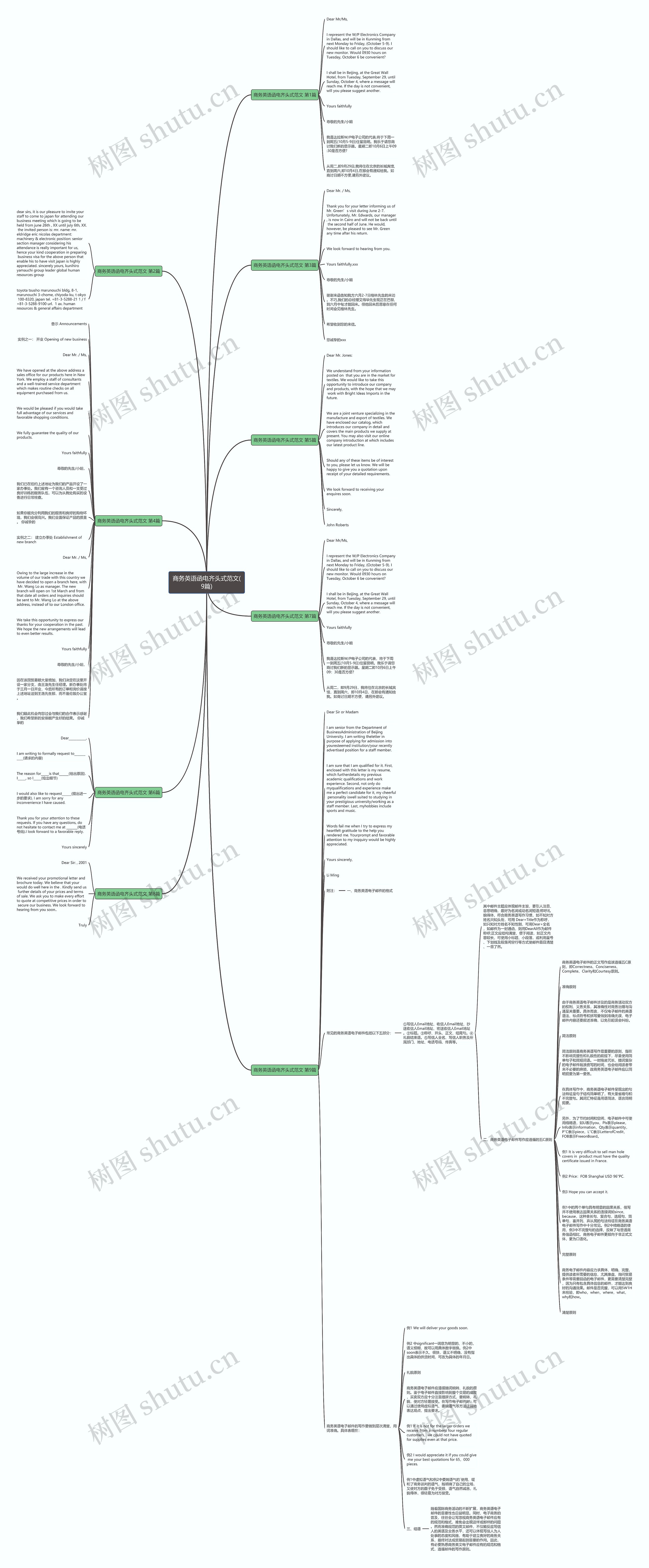 商务英语函电齐头式范文(9篇)思维导图