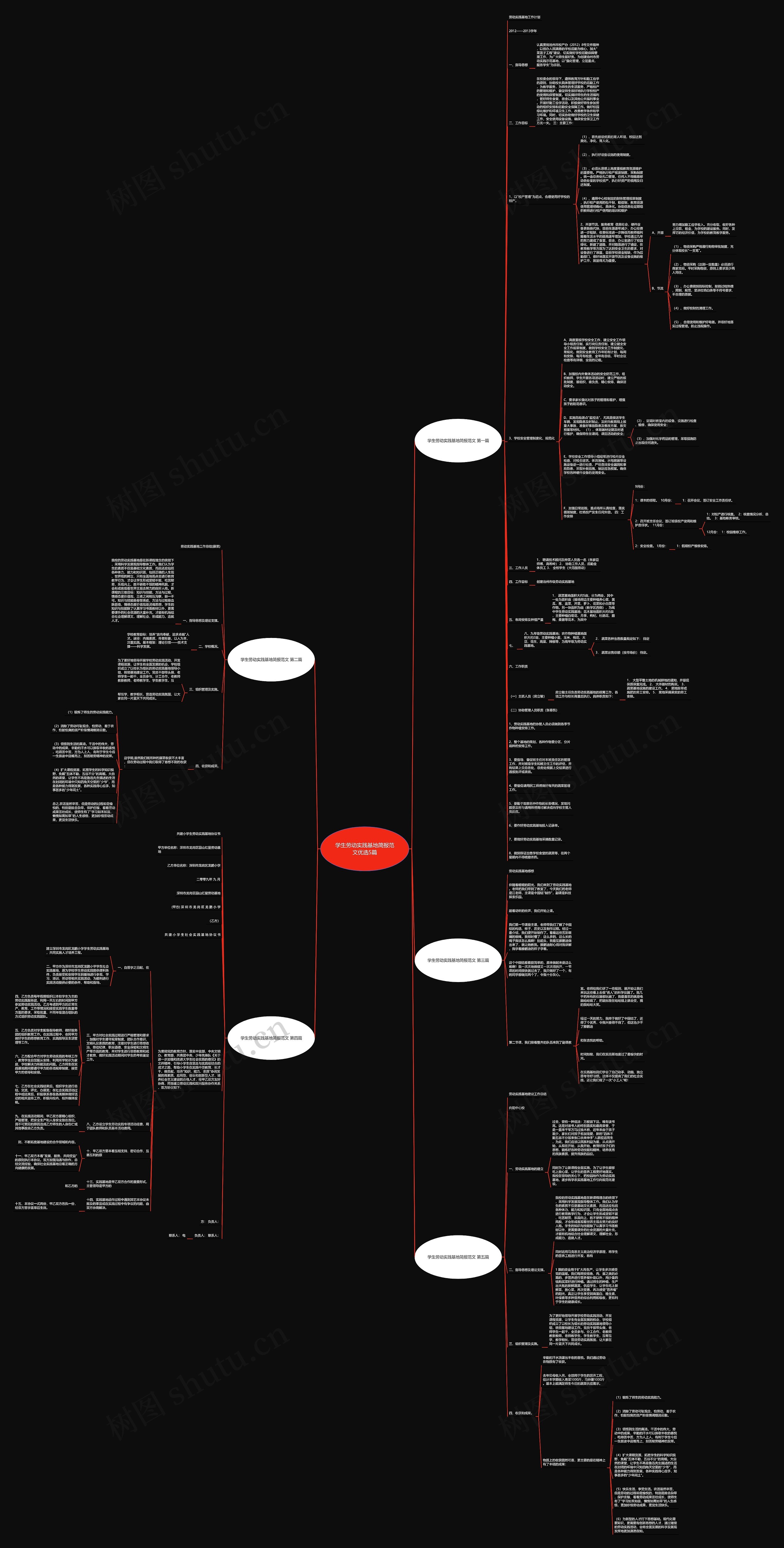 学生劳动实践基地简报范文优选5篇 学生劳动实践基地简报范文优选5篇