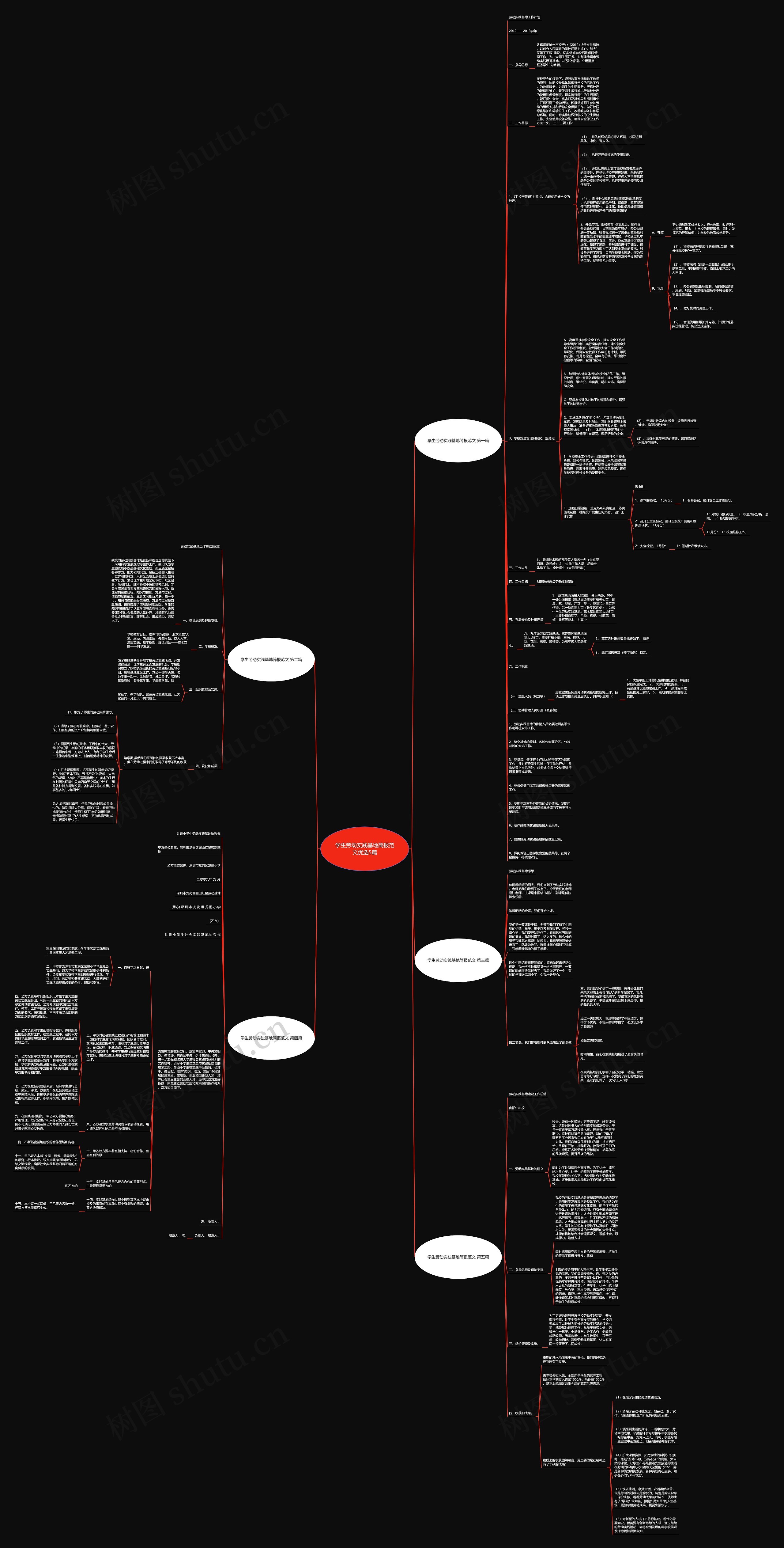 学生劳动实践基地简报范文优选5篇思维导图