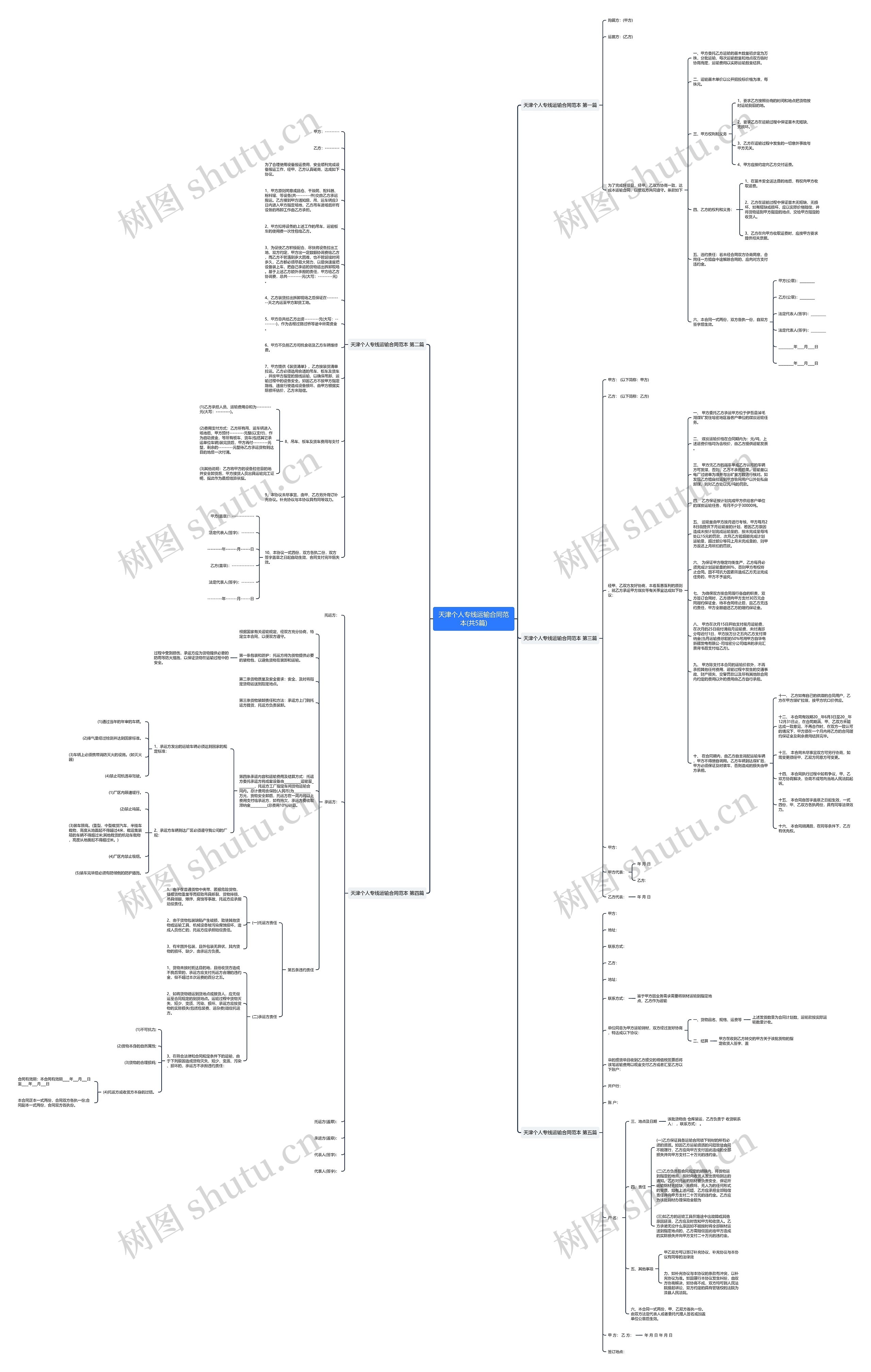 天津个人专线运输合同范本(共5篇)思维导图