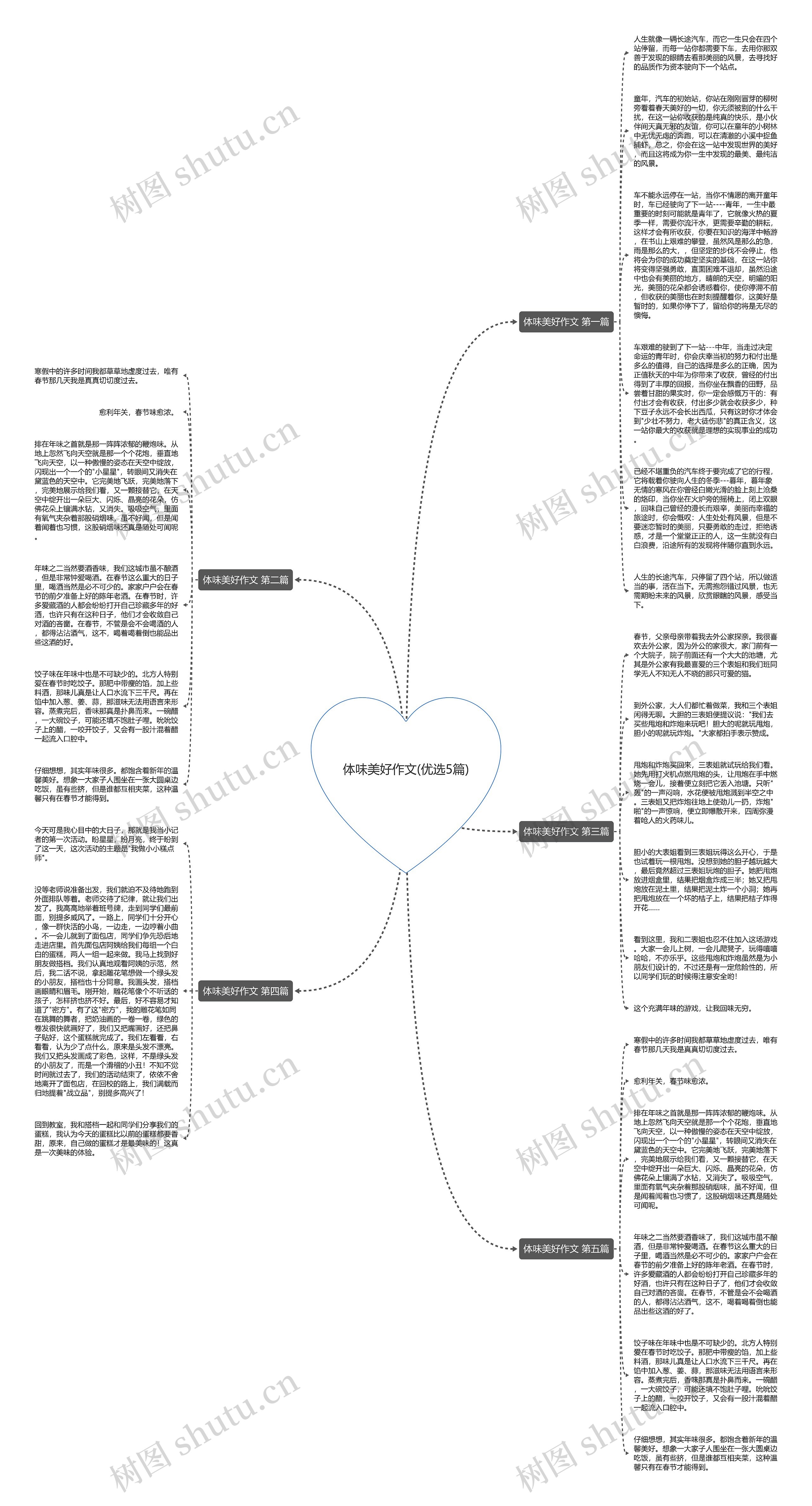 体味美好作文(优选5篇)思维导图