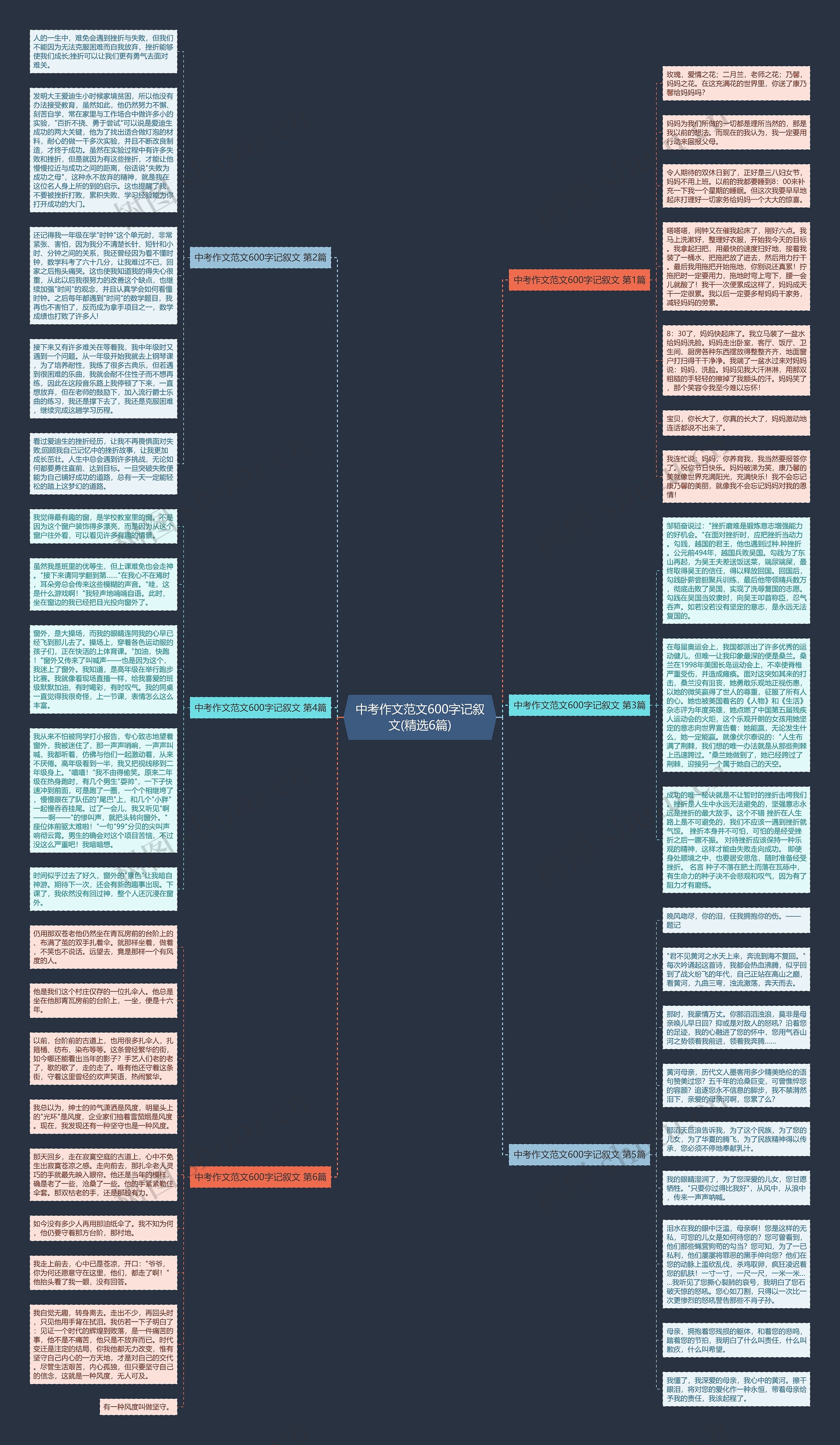 中考作文范文600字记叙文(精选6篇)思维导图