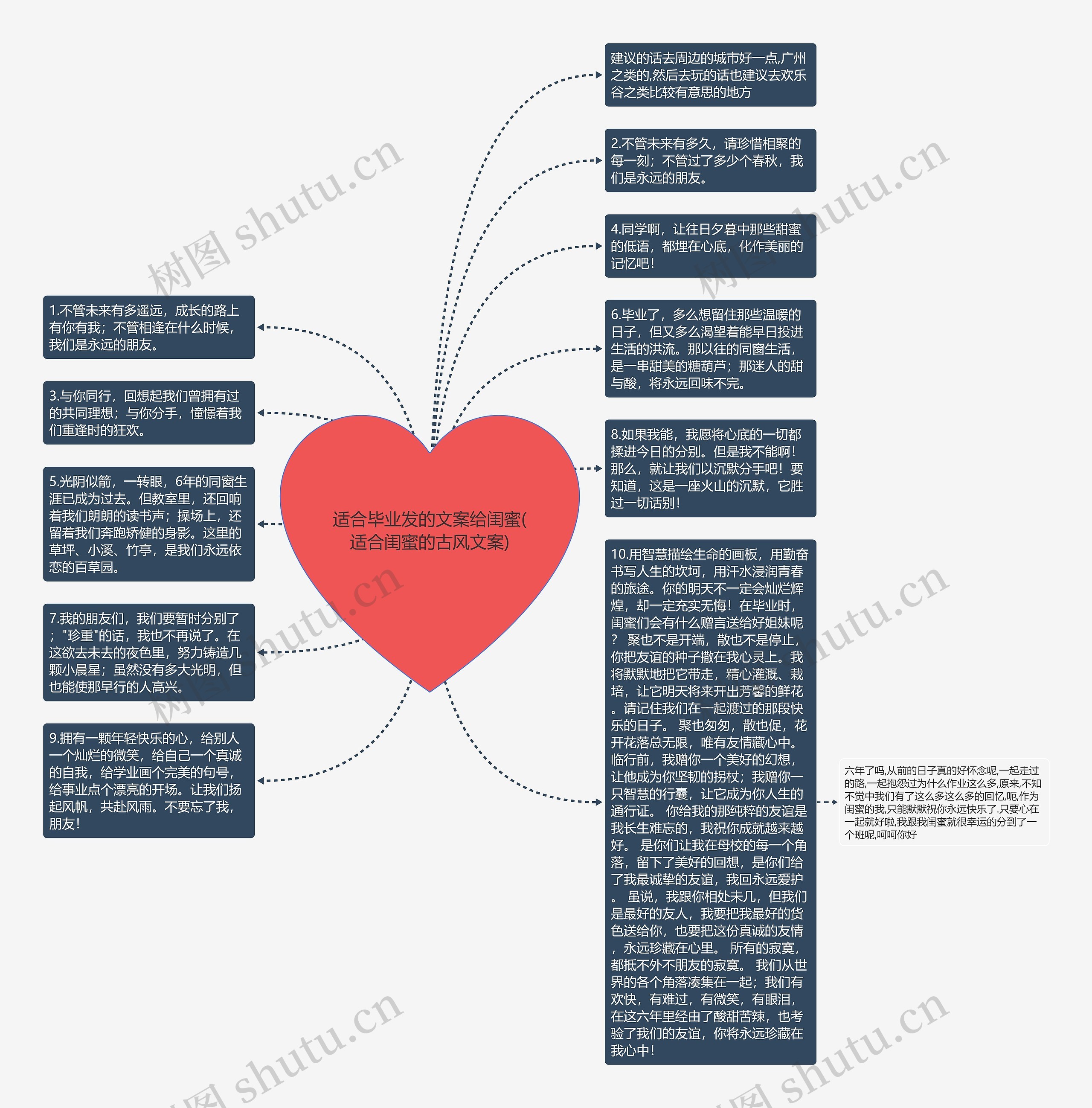 适合毕业发的文案给闺蜜(适合闺蜜的古风文案)思维导图